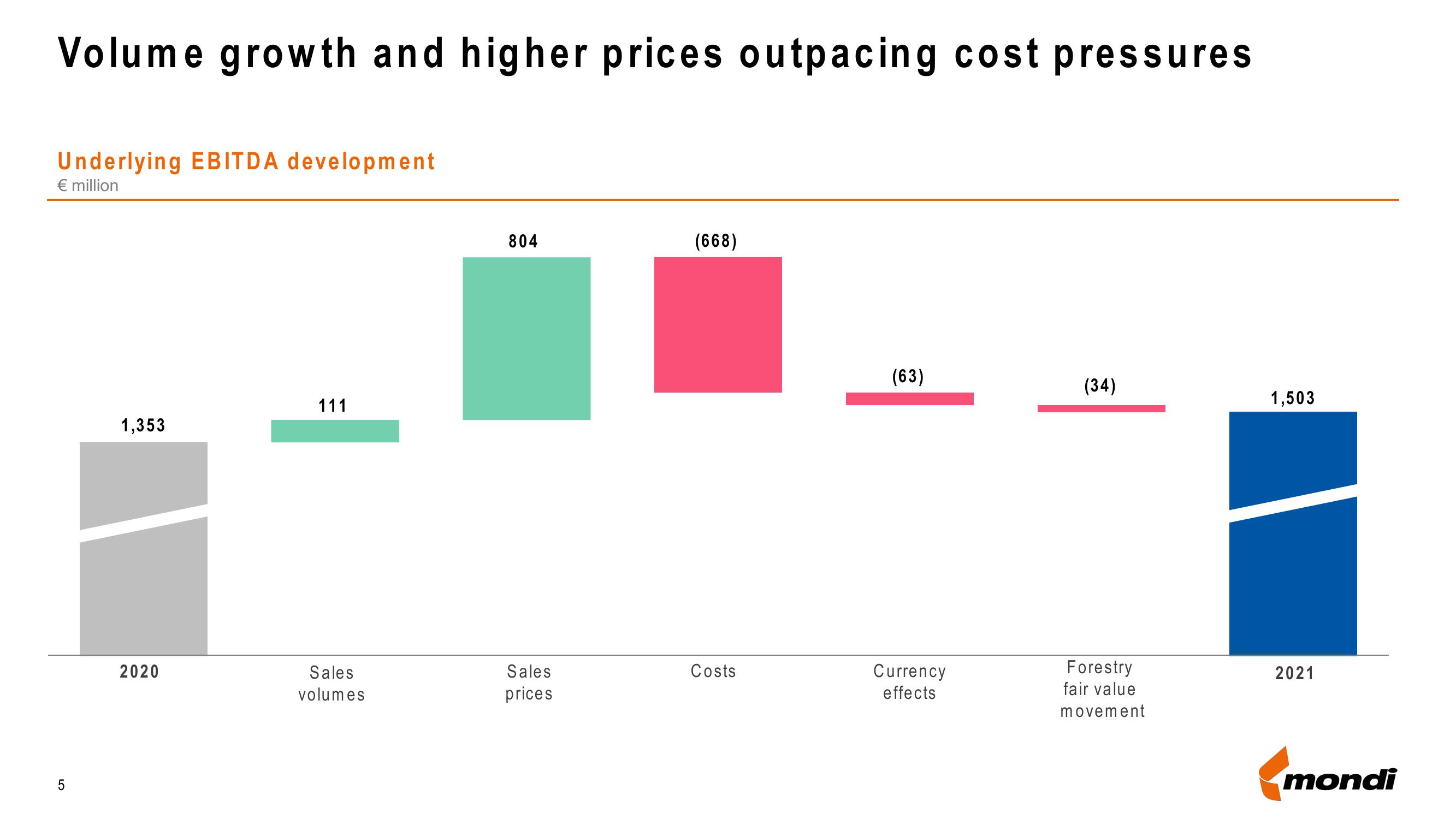 Mondi Results Presentation Deck slide image #5