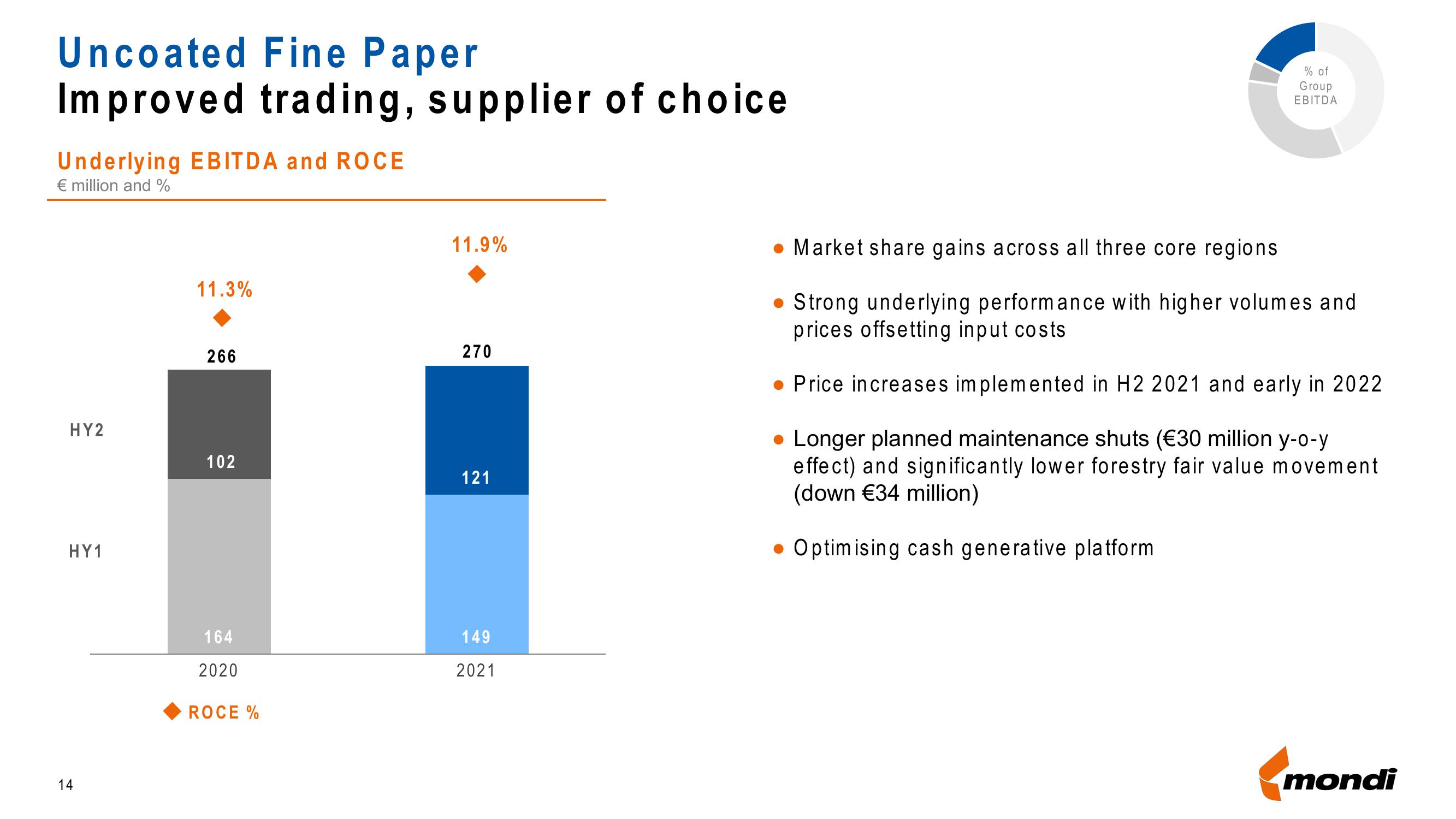 Mondi Results Presentation Deck slide image #14