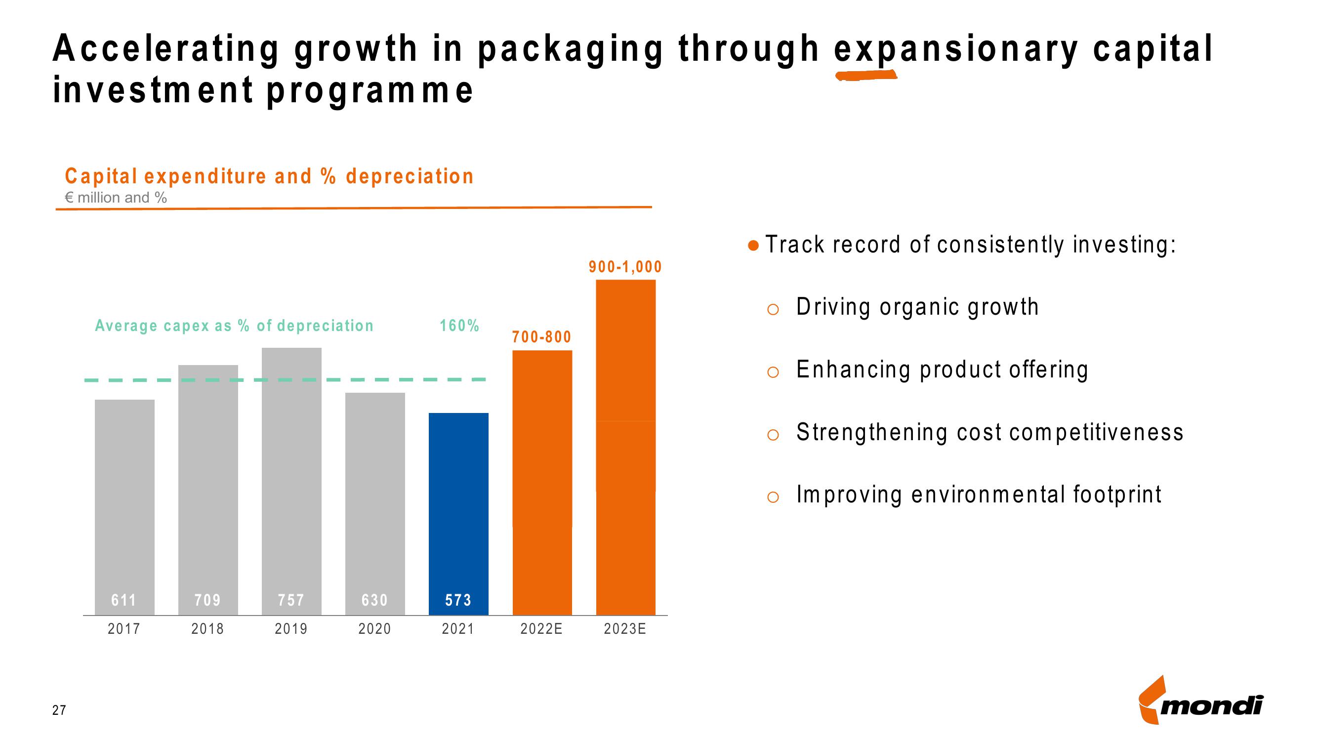 Mondi Results Presentation Deck slide image #27