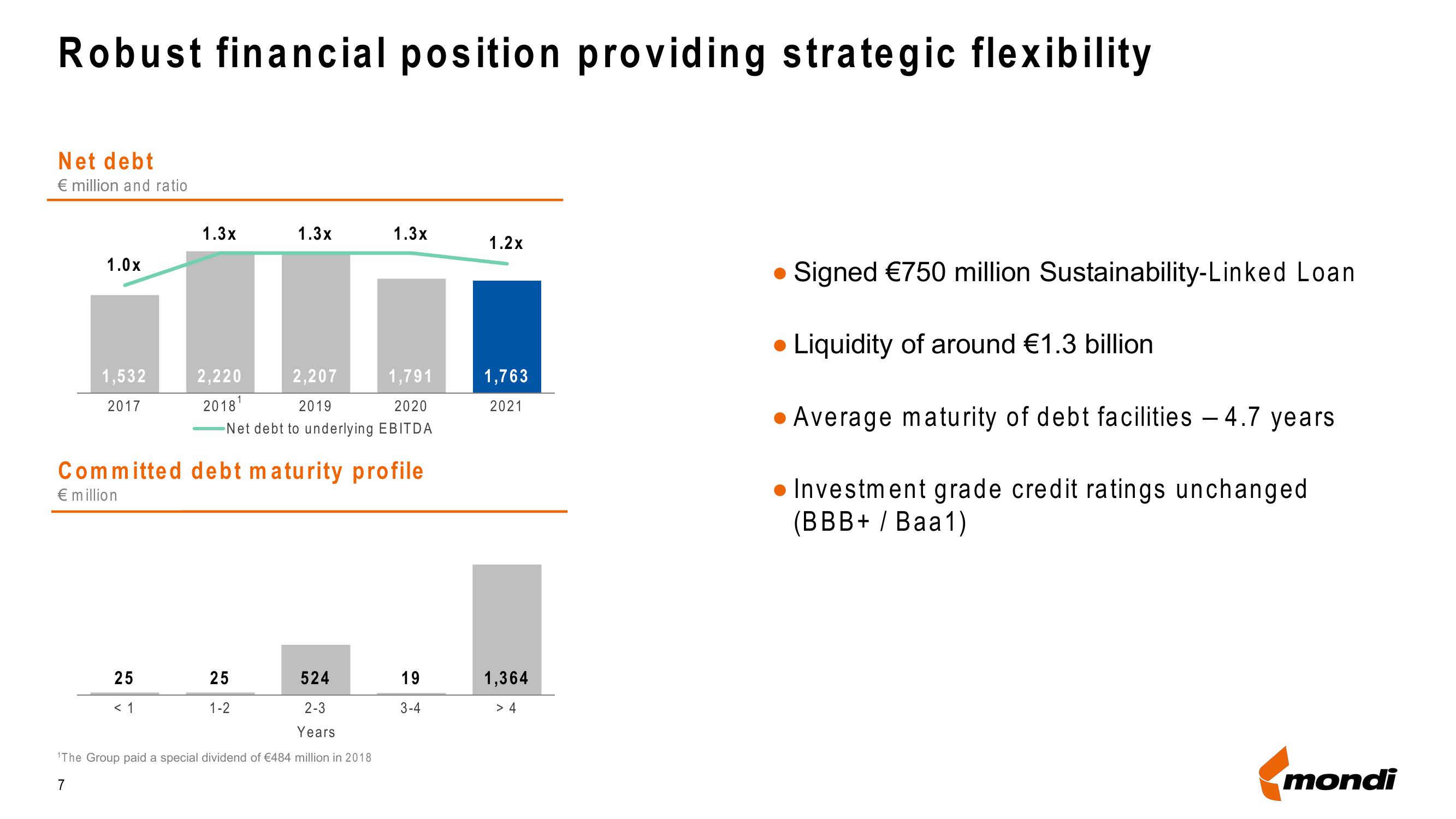 Mondi Results Presentation Deck slide image #7