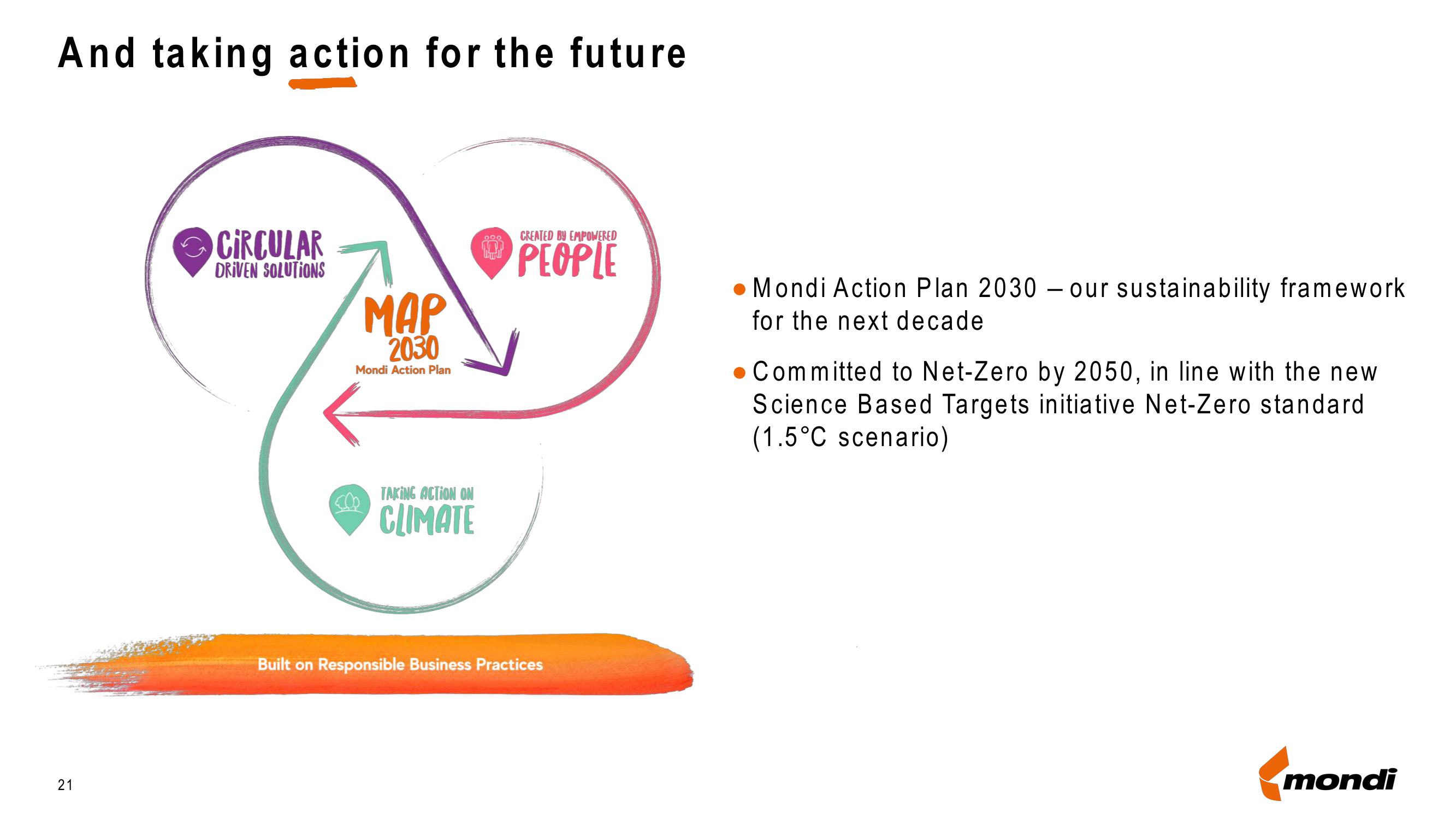 Mondi Results Presentation Deck slide image #21