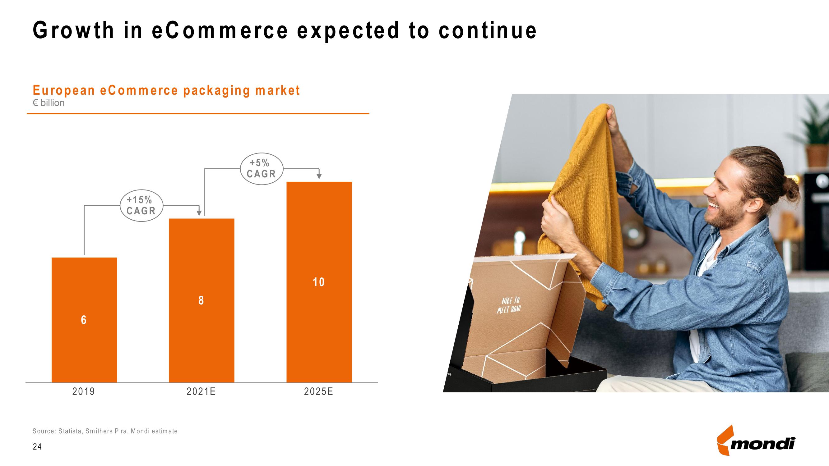 Mondi Results Presentation Deck slide image #24