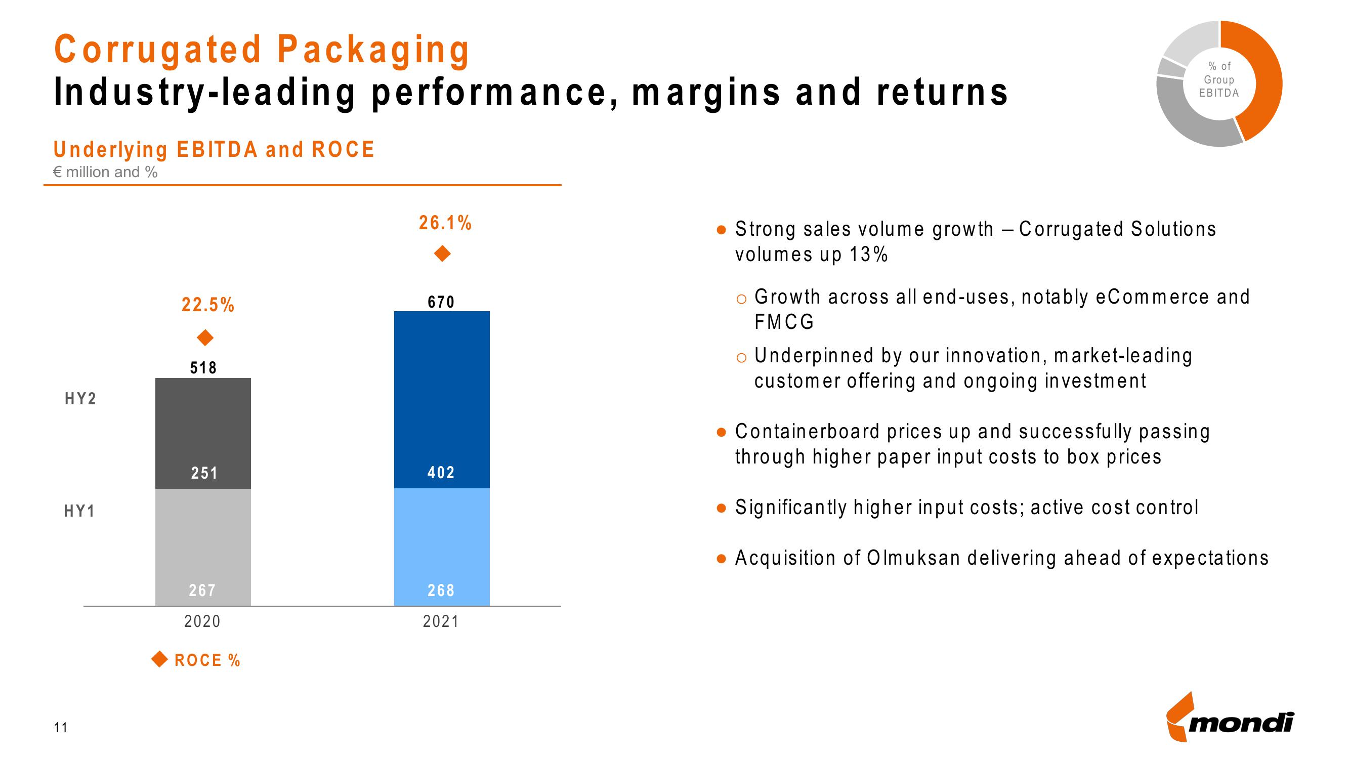 Mondi Results Presentation Deck slide image #11