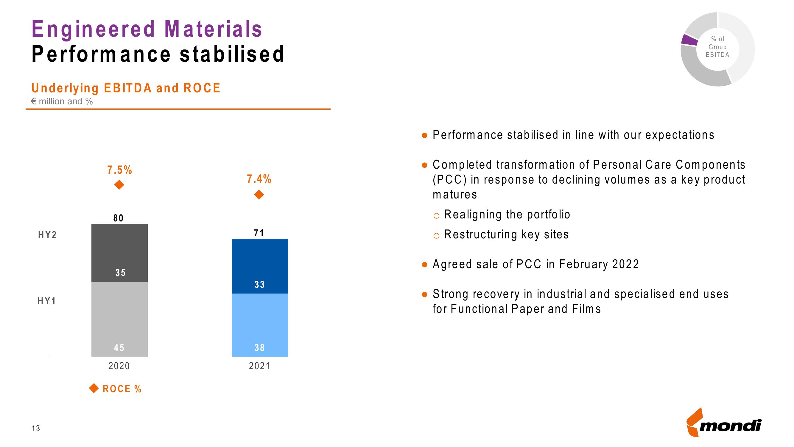 Mondi Results Presentation Deck slide image #13