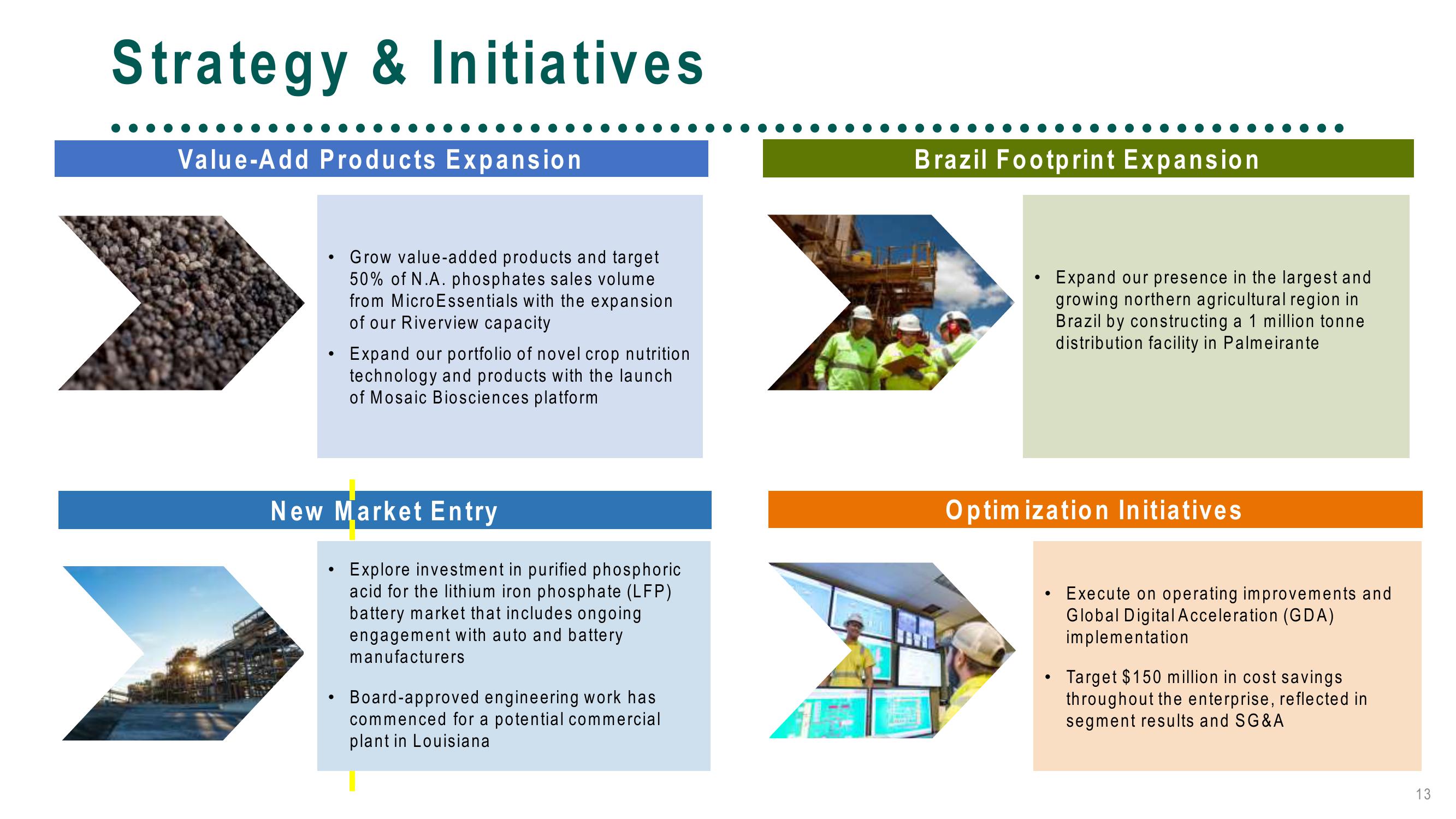 The Mosaic Company Third Quarter 2023 Results slide image #13