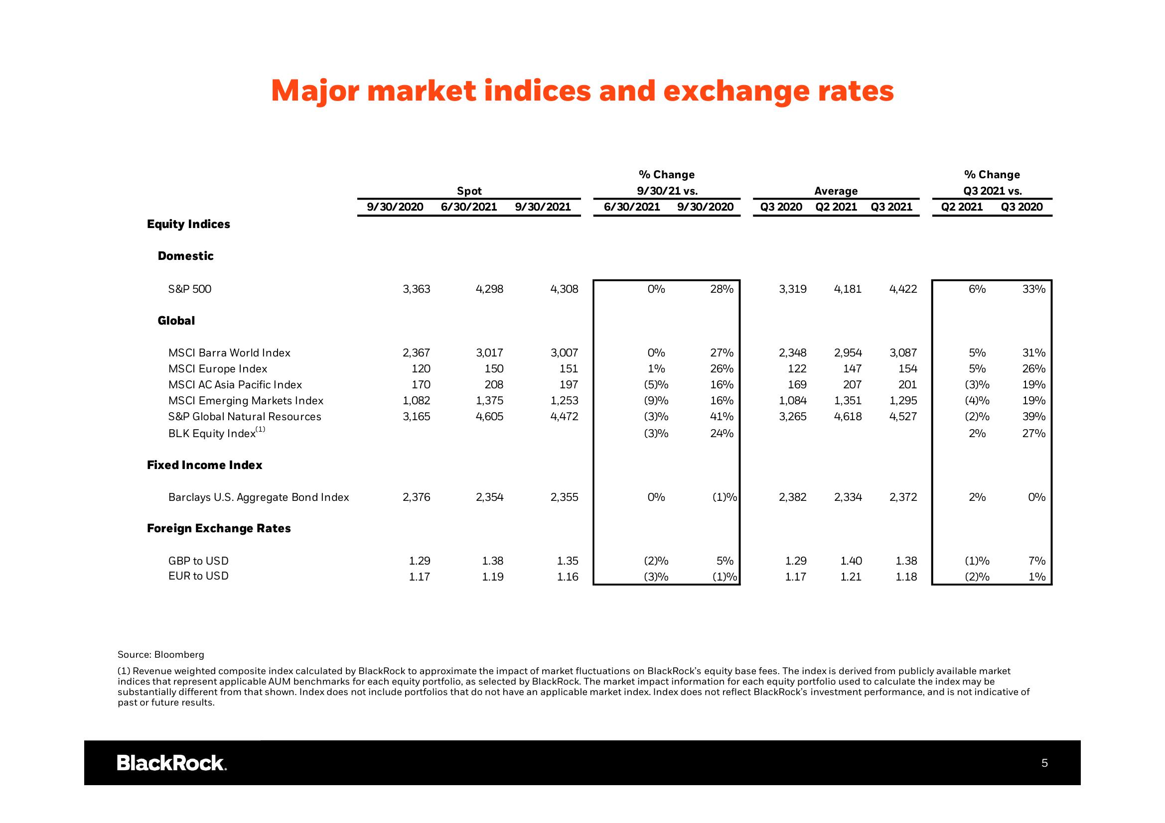 BlackRock Results Presentation Deck slide image #6