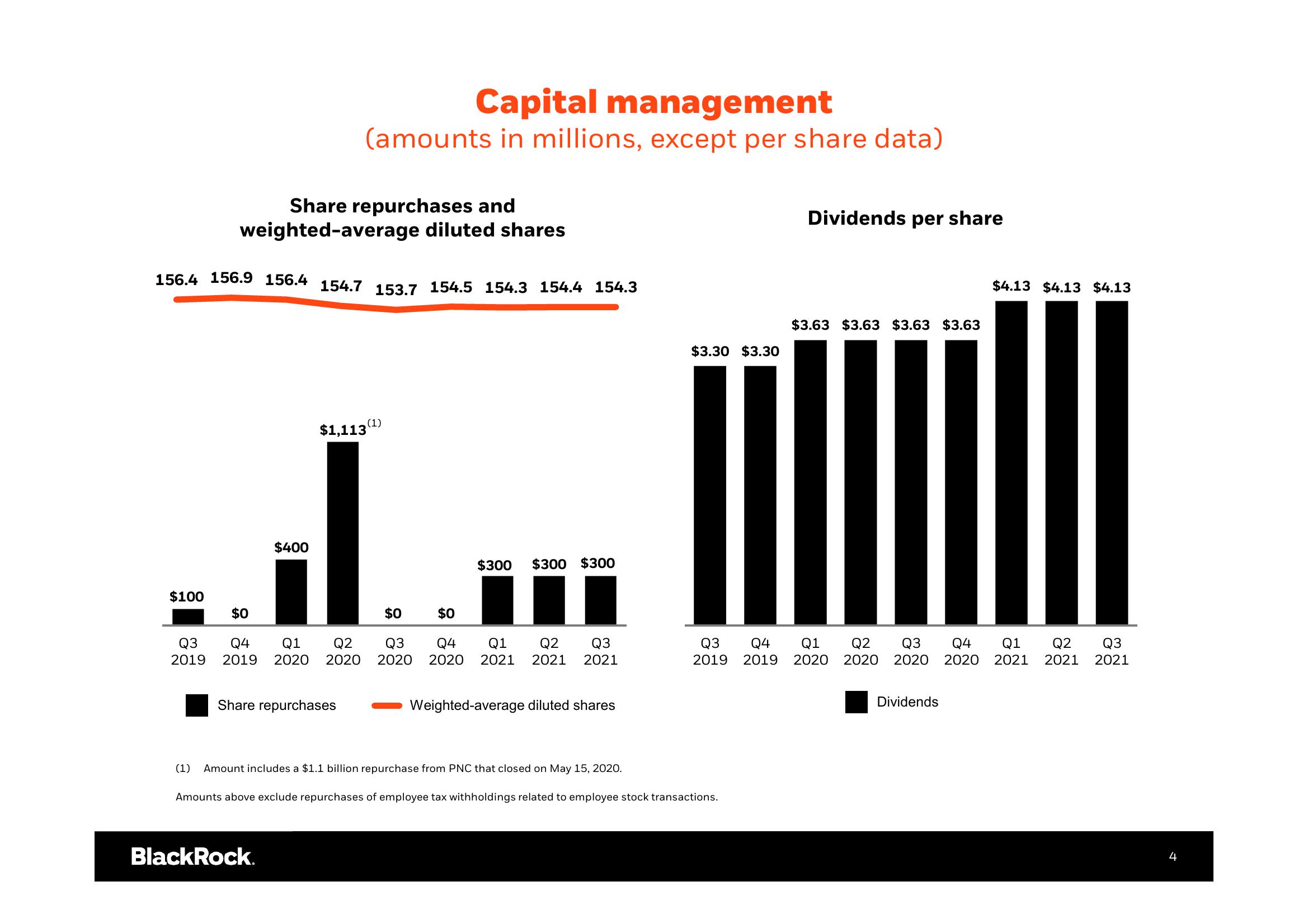 BlackRock Results Presentation Deck slide image #5