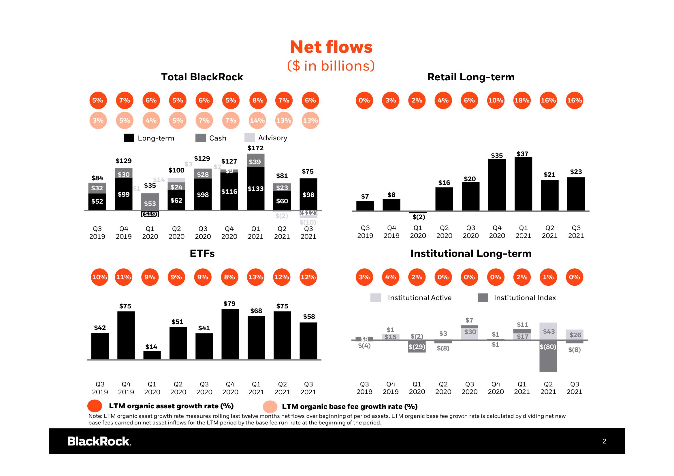 BlackRock Results Presentation Deck slide image #3