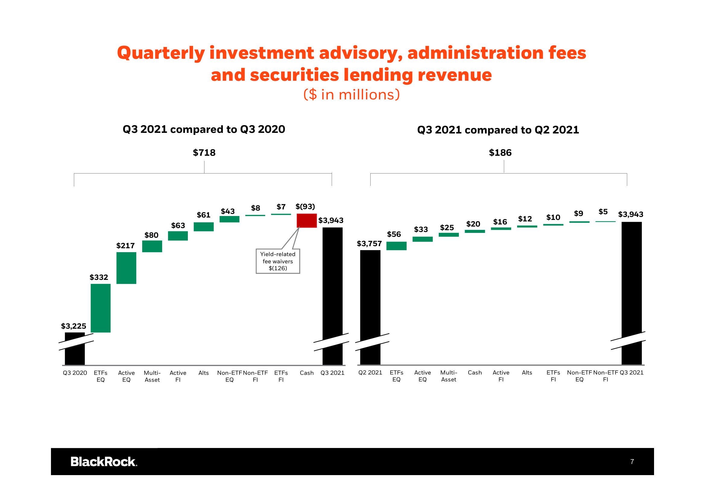 BlackRock Results Presentation Deck slide image #8