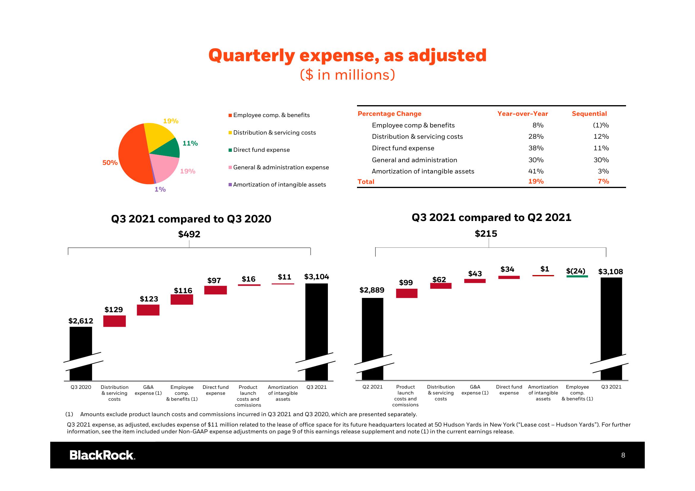 BlackRock Results Presentation Deck slide image #9