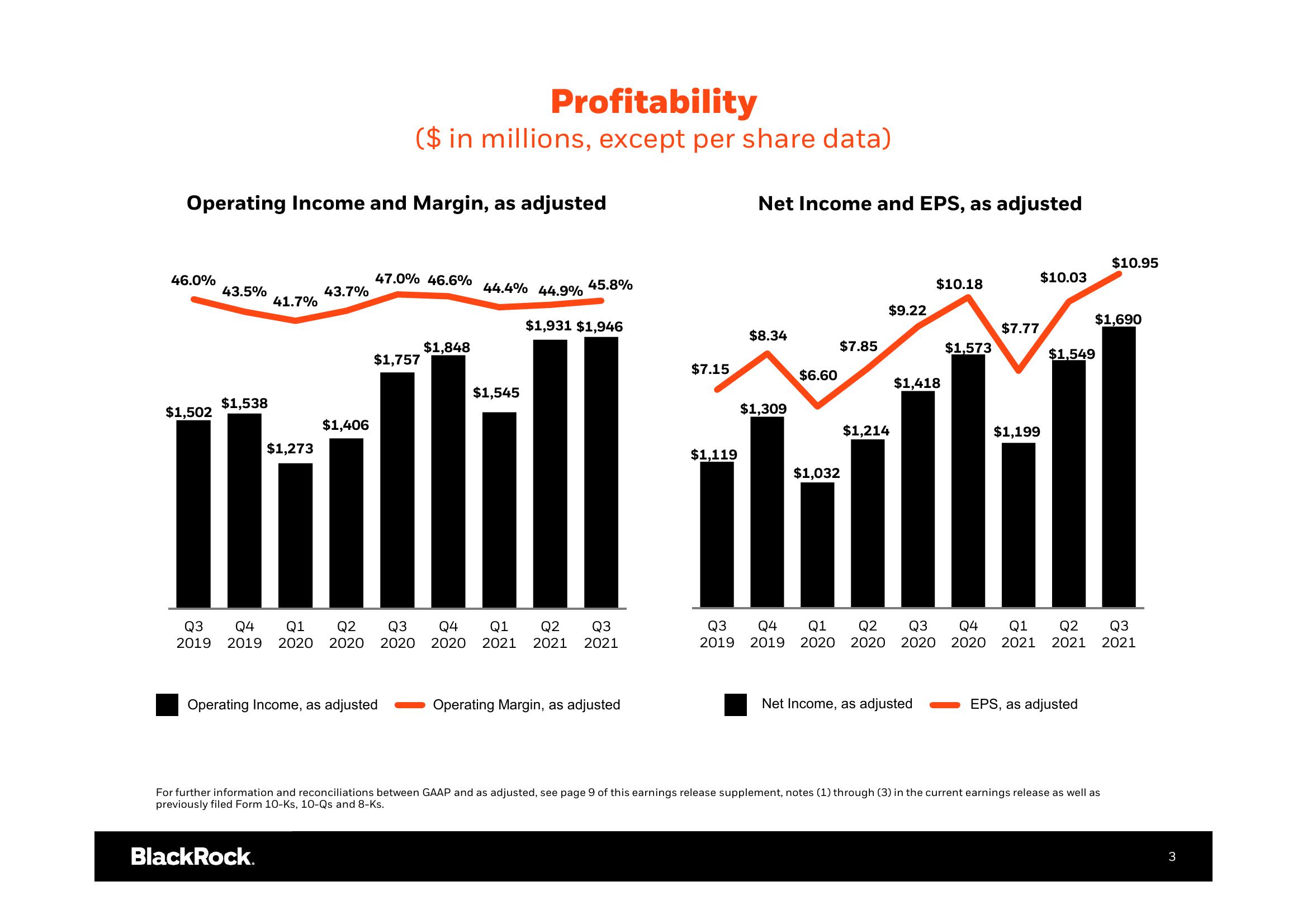 BlackRock Results Presentation Deck slide image #4