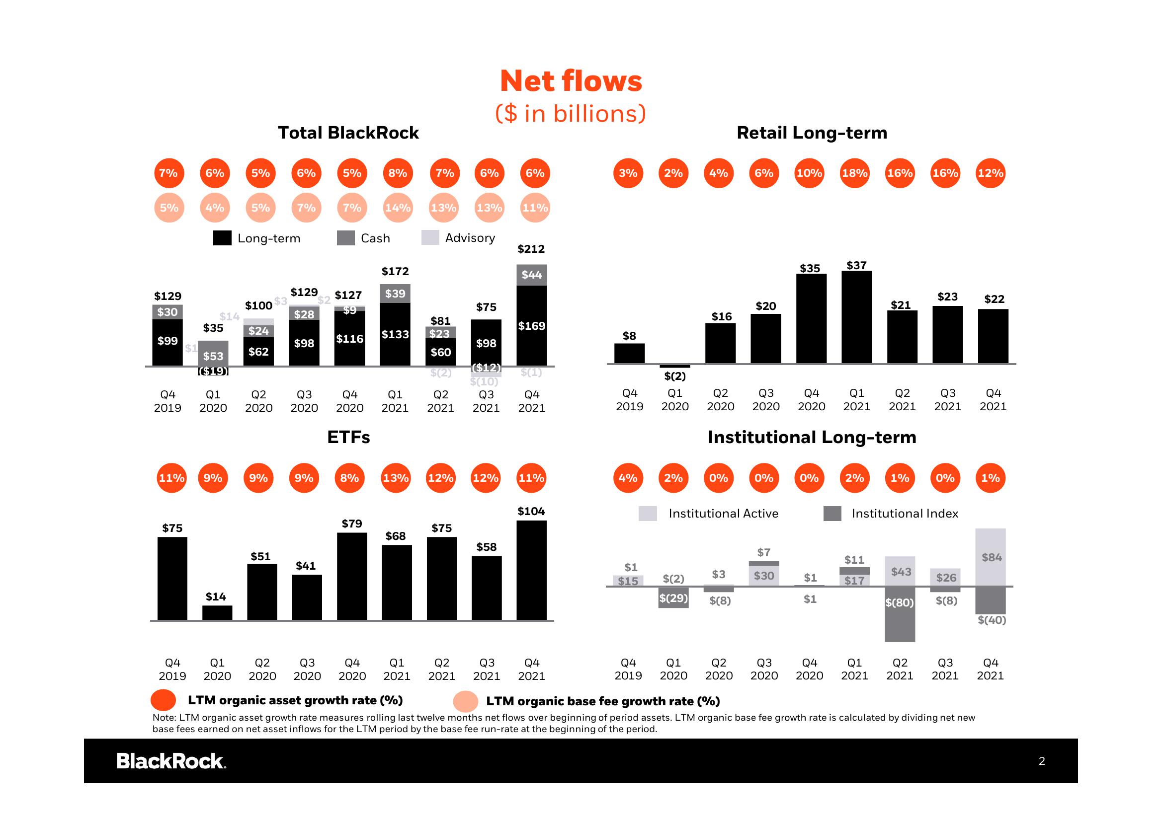 BlackRock Results Presentation Deck slide image #3