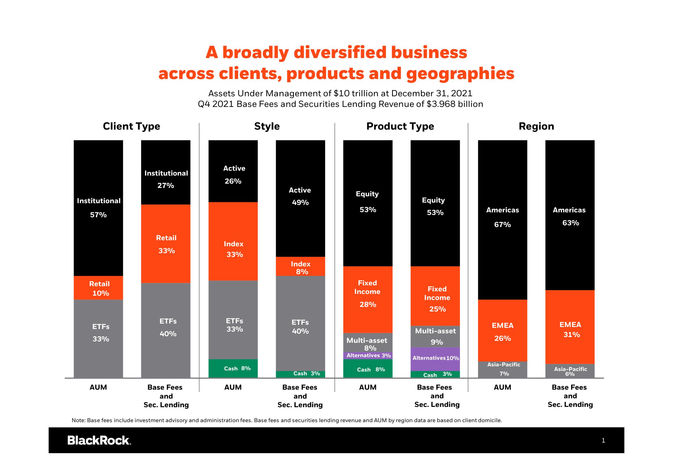 BlackRock Results Presentation Deck slide image #2