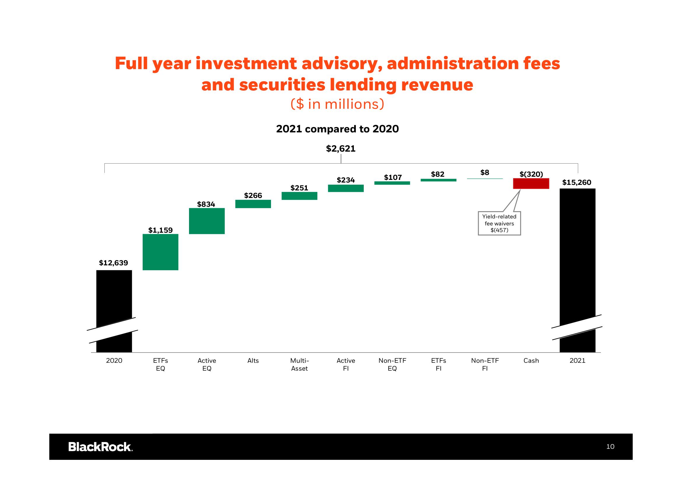 BlackRock Results Presentation Deck slide image #11