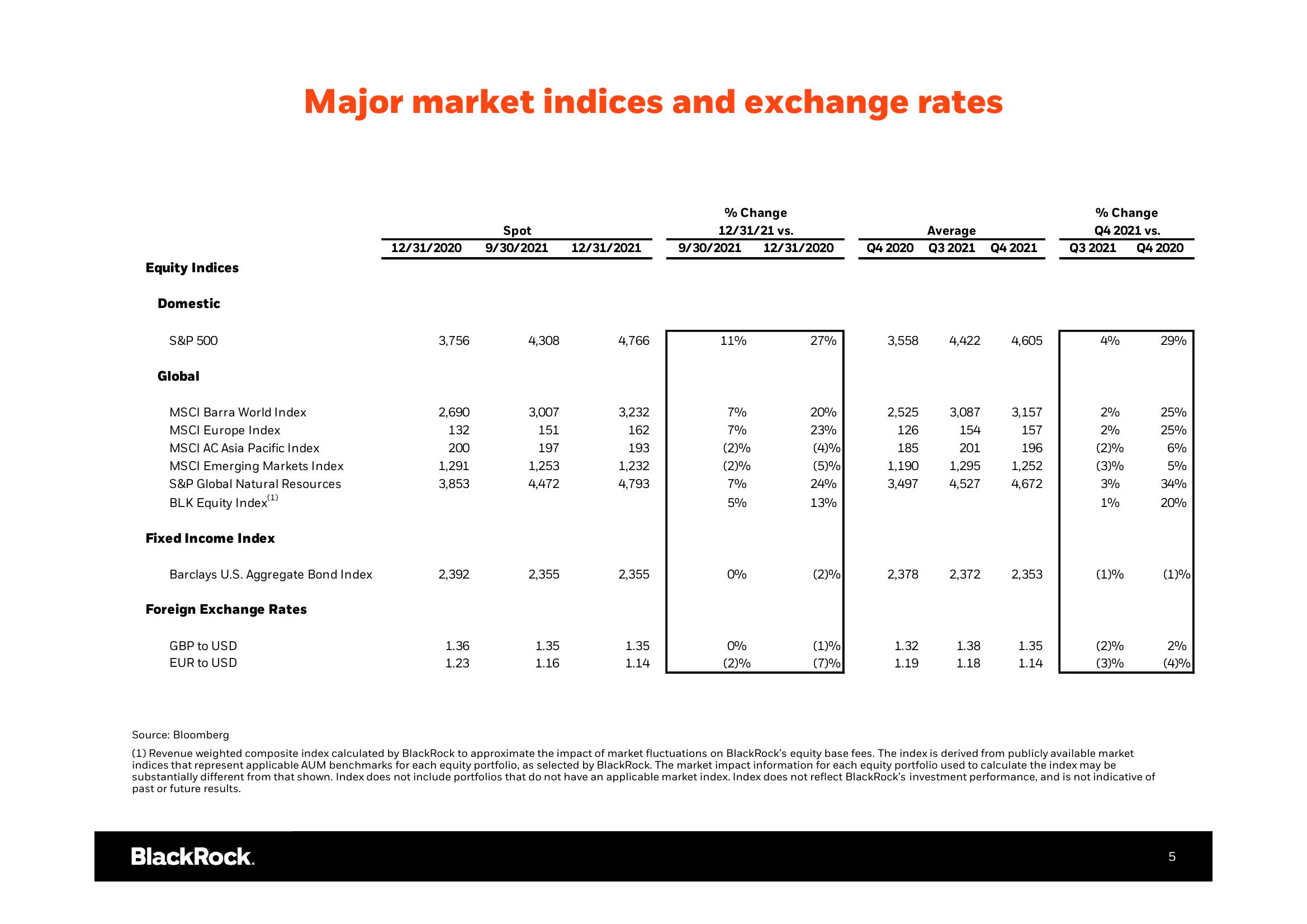 BlackRock Results Presentation Deck slide image #6