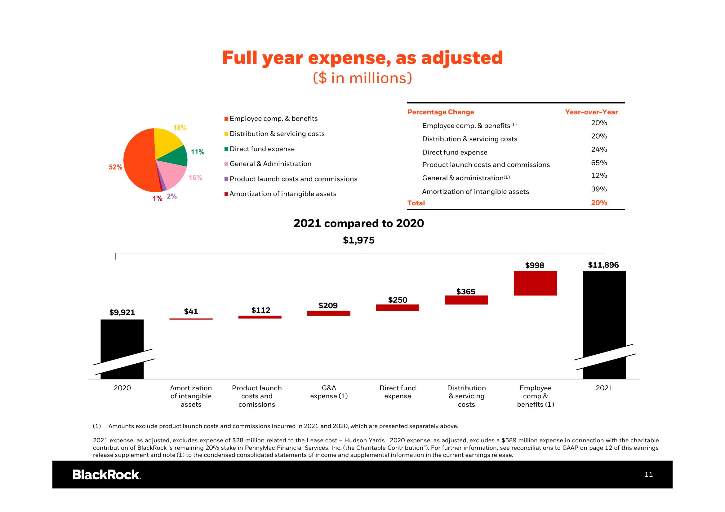 BlackRock Results Presentation Deck slide image #12