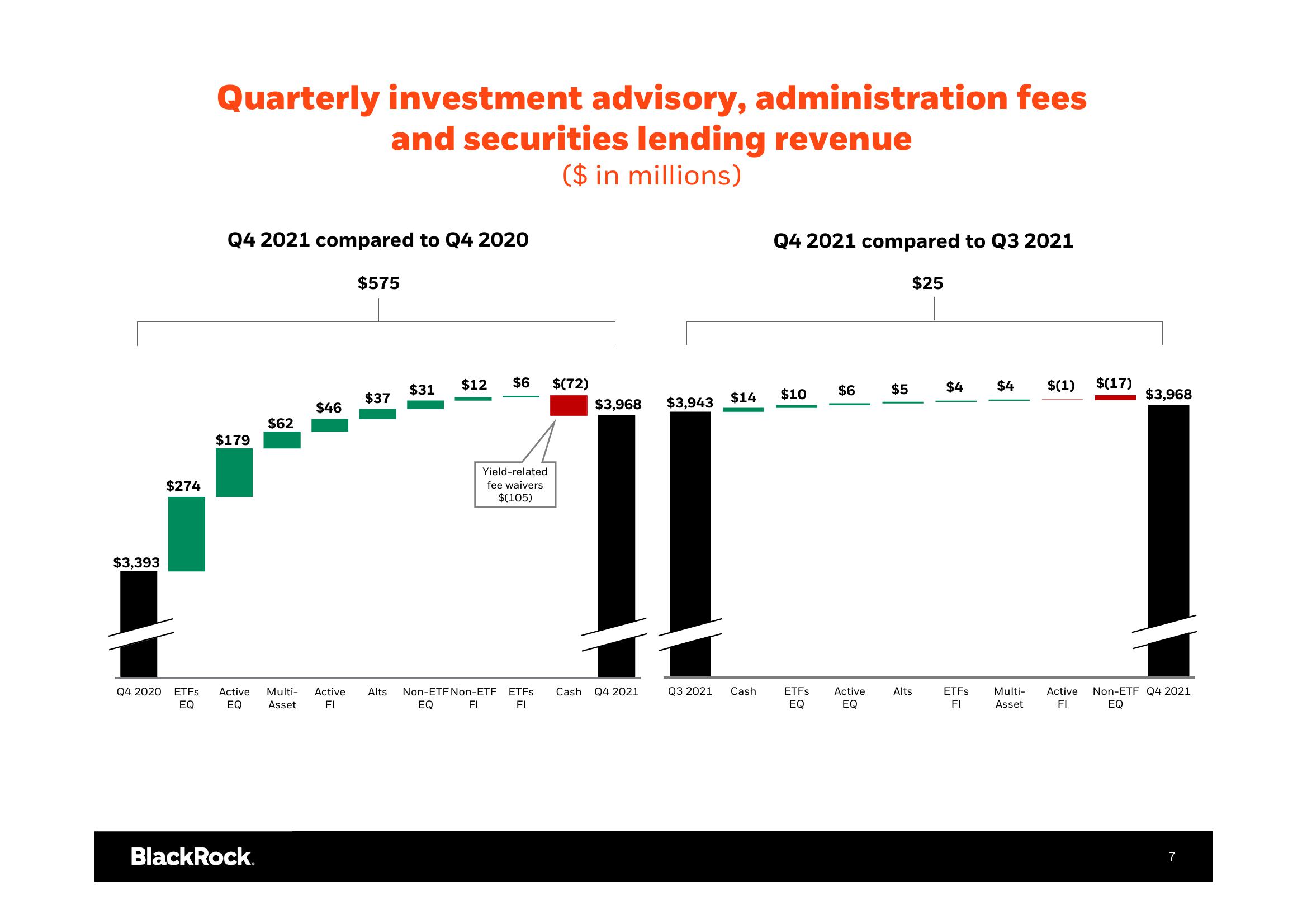 BlackRock Results Presentation Deck slide image #8