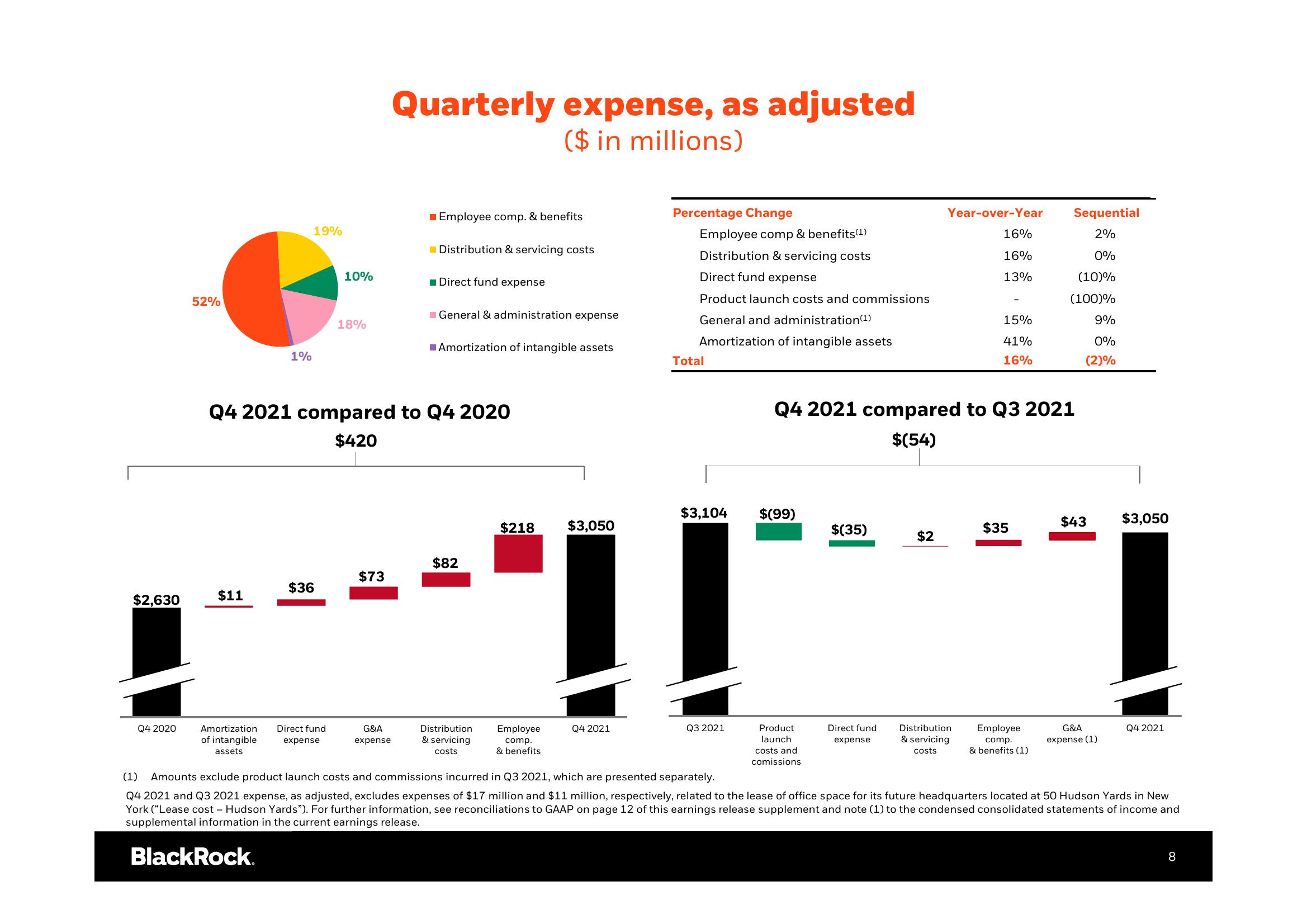 BlackRock Results Presentation Deck slide image #9