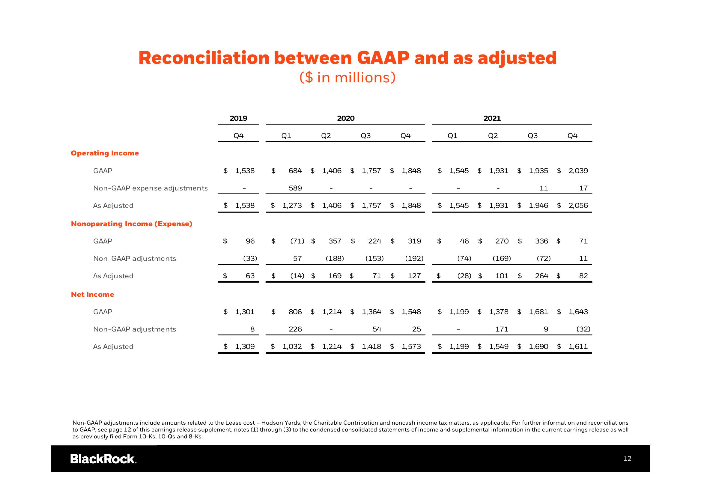 BlackRock Results Presentation Deck slide image #13