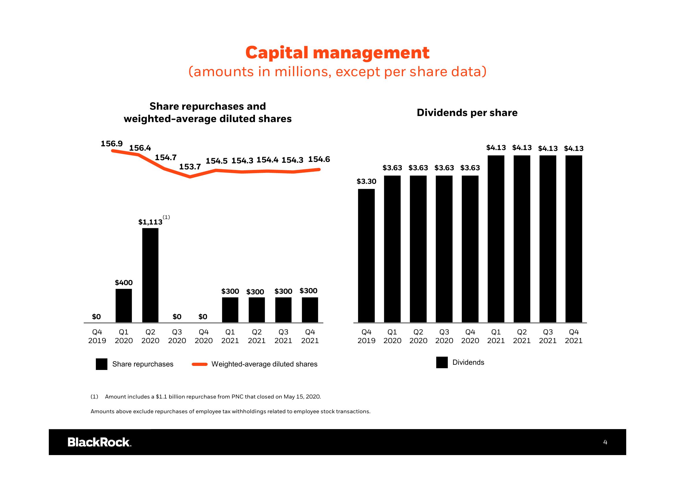 BlackRock Results Presentation Deck slide image #5