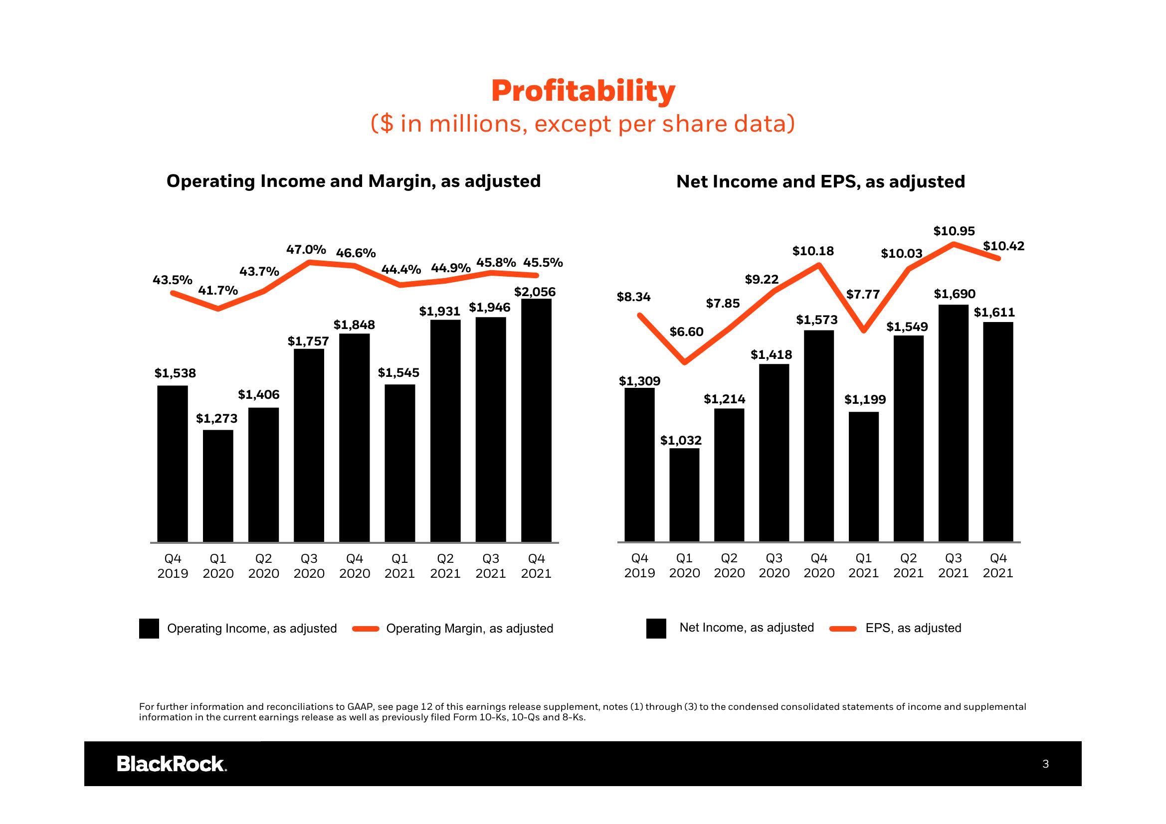 BlackRock Results Presentation Deck slide image #4