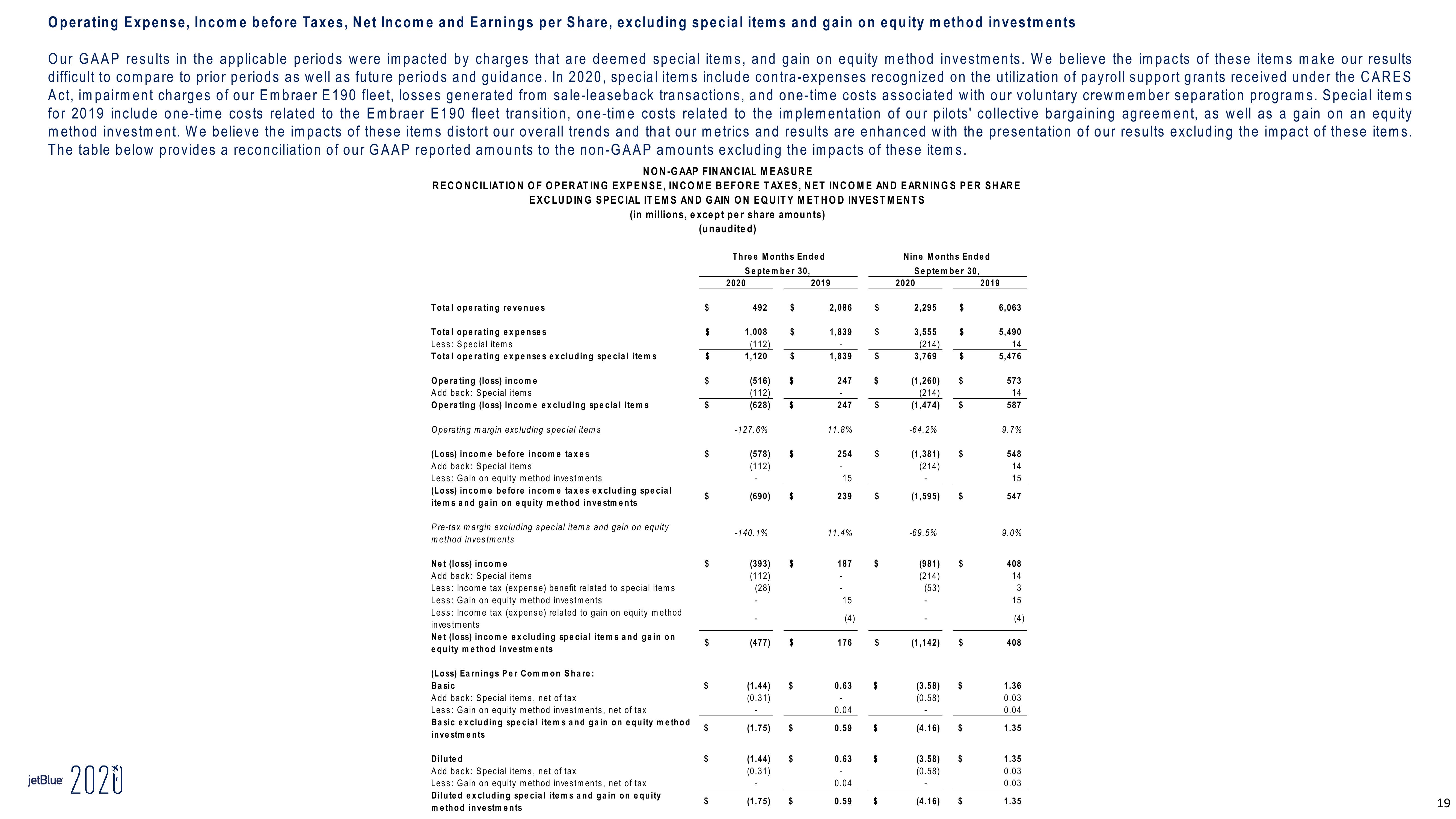 jetBlue Results Presentation Deck slide image #19