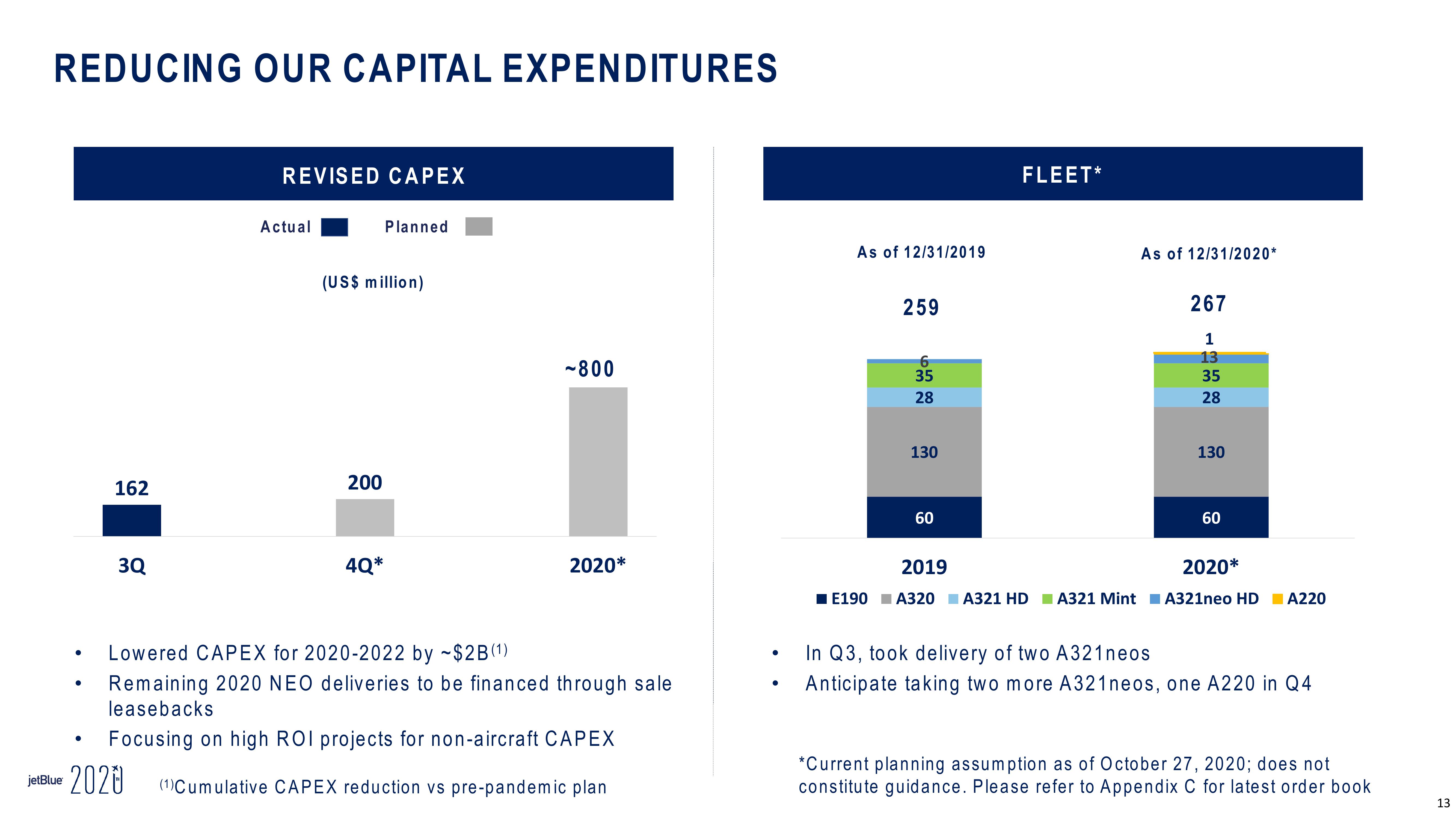 jetBlue Results Presentation Deck slide image #13