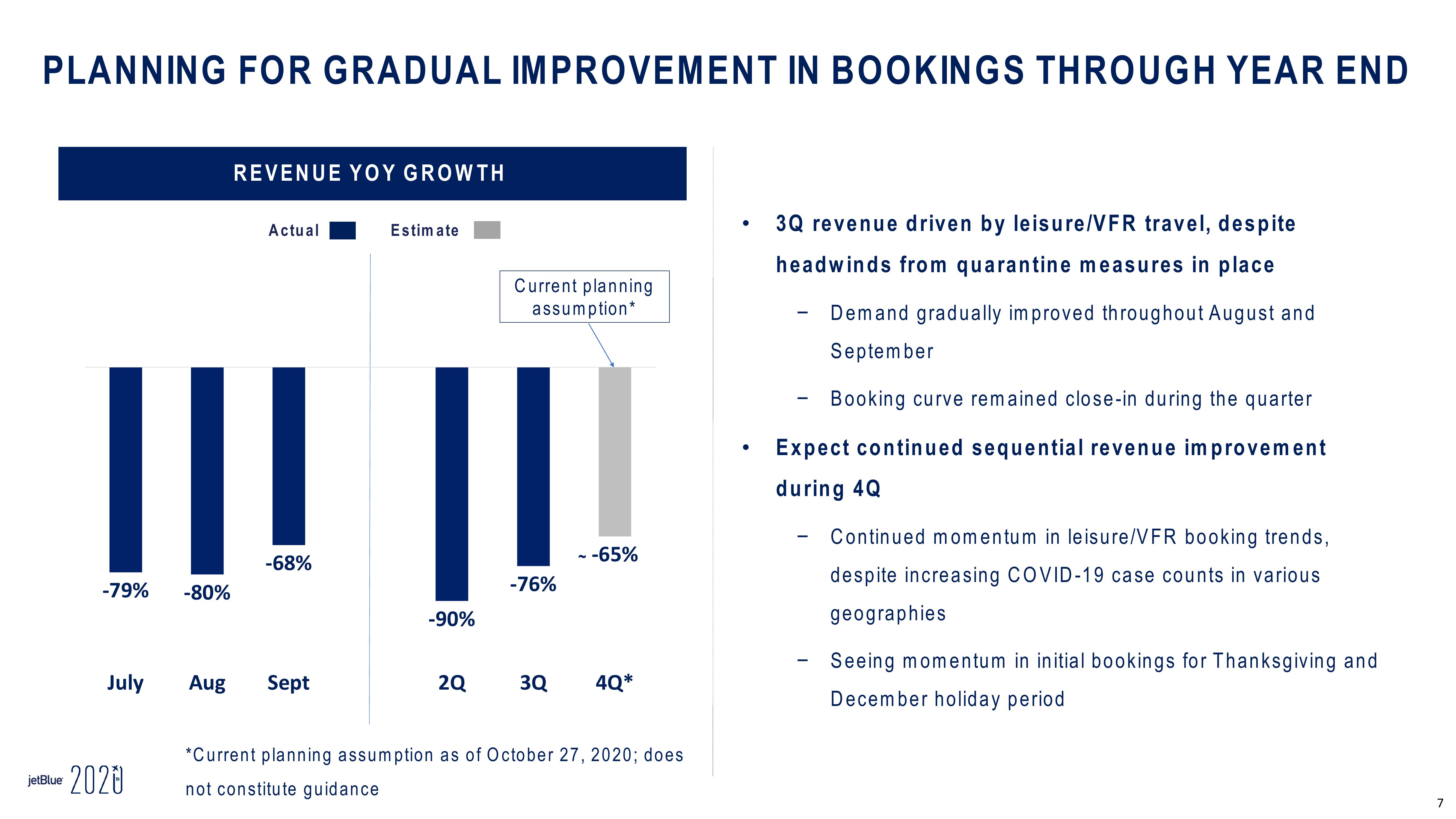 jetBlue Results Presentation Deck slide image #7