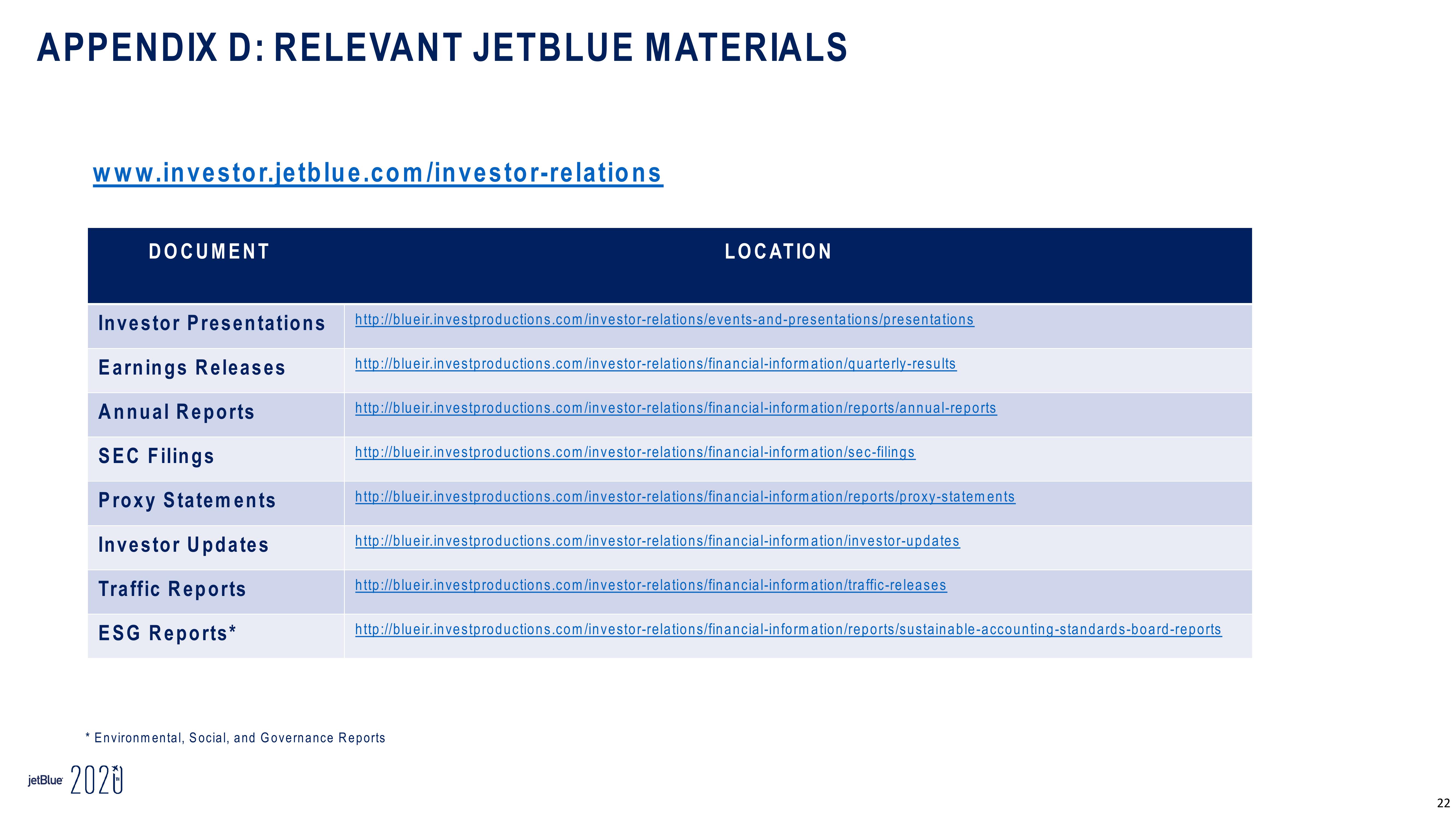 jetBlue Results Presentation Deck slide image #22