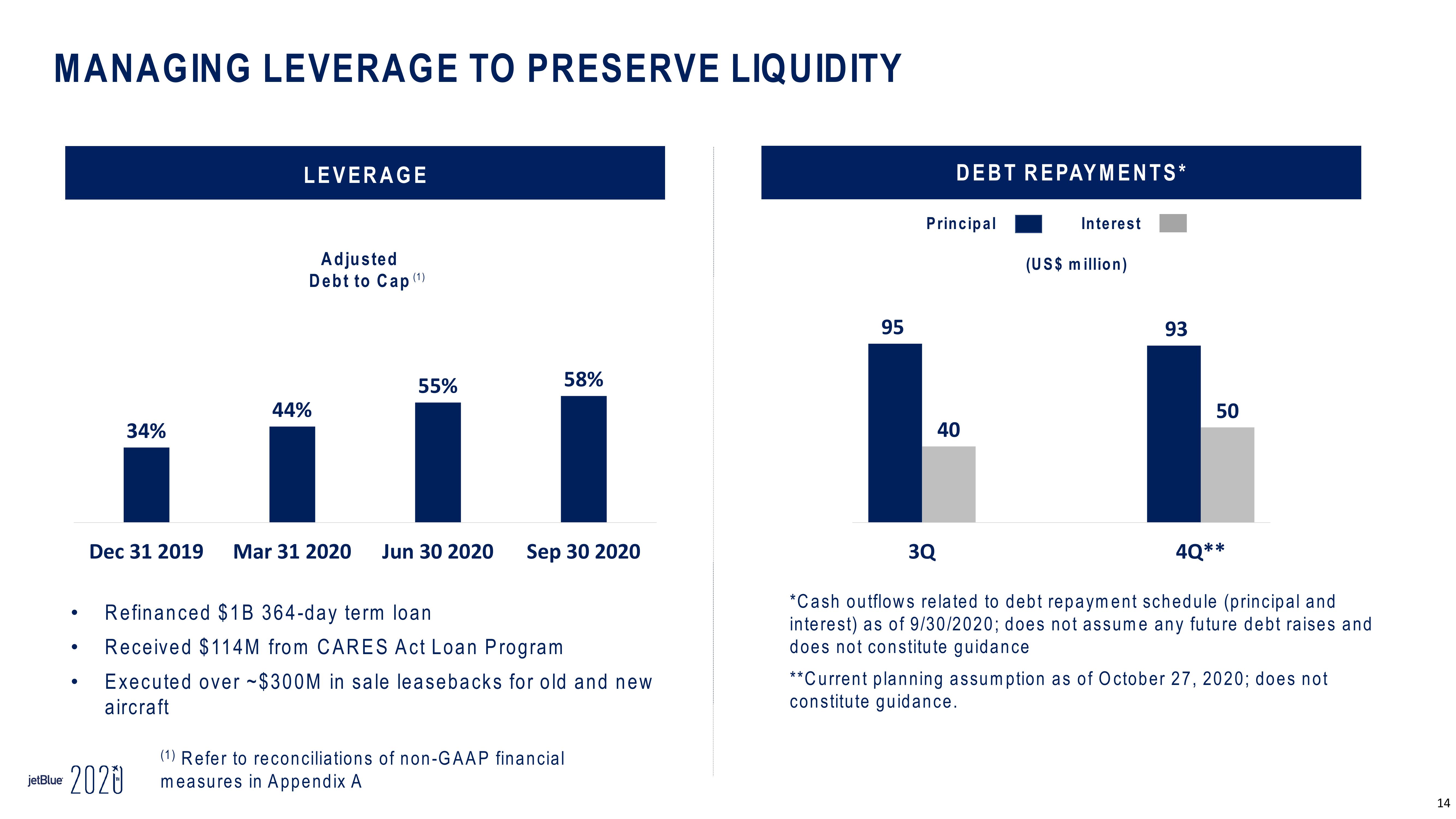 jetBlue Results Presentation Deck slide image #14