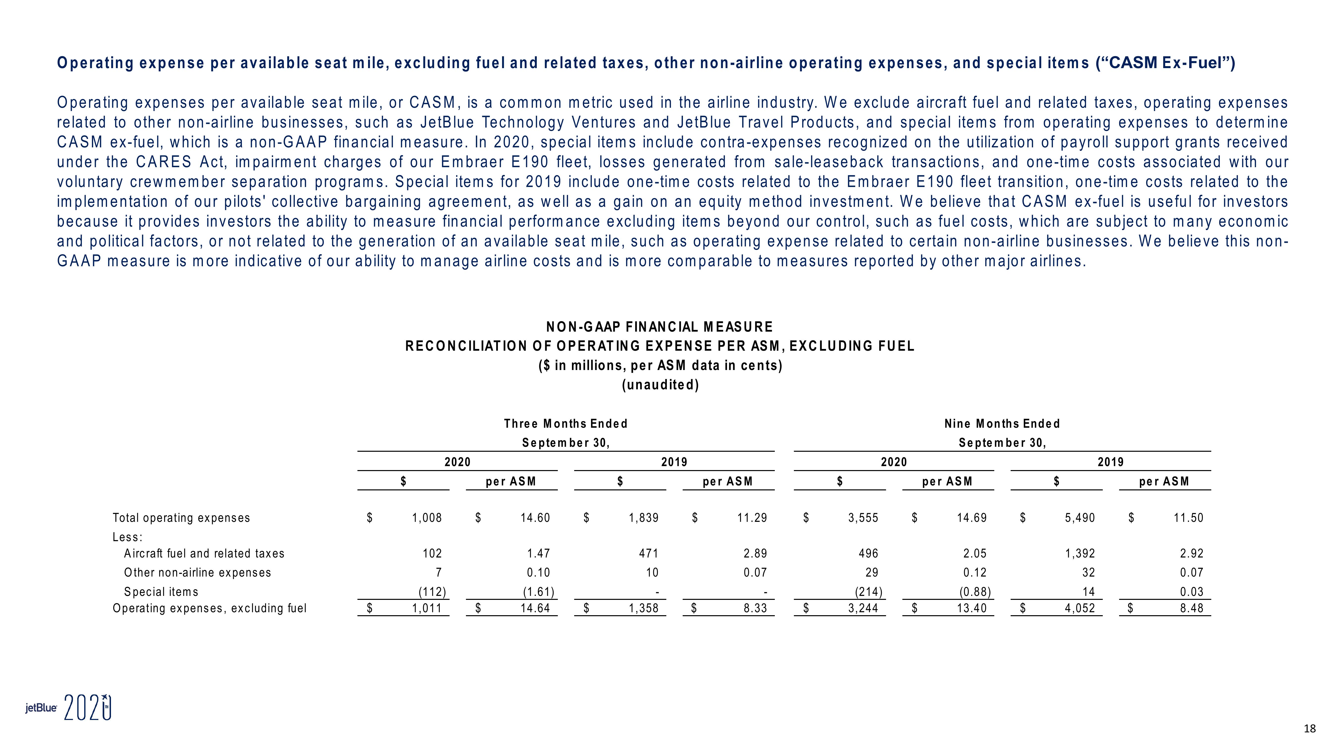 jetBlue Results Presentation Deck slide image #18