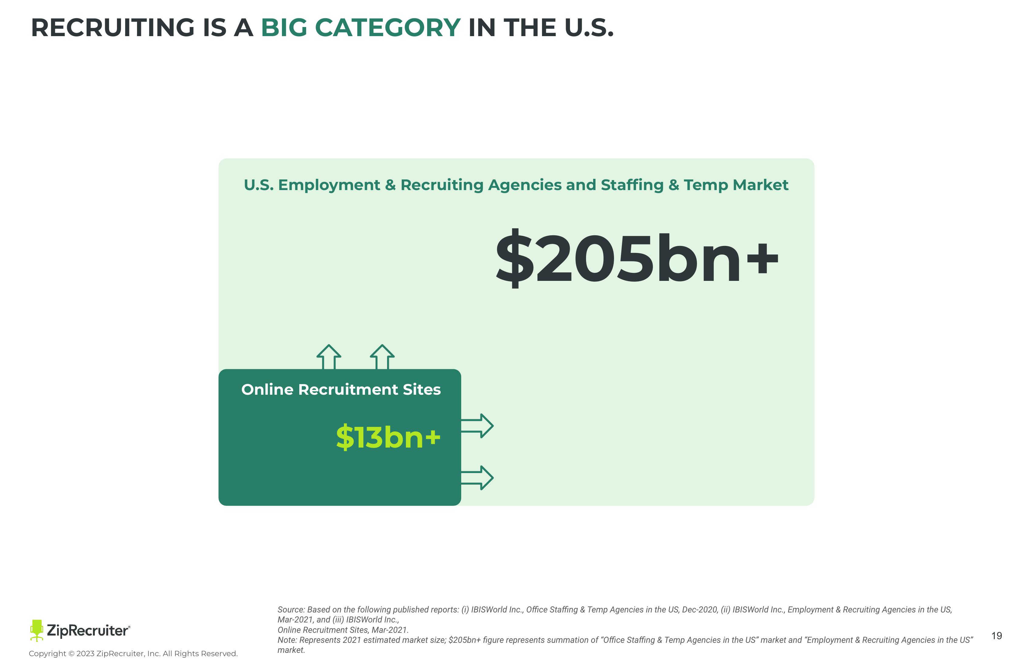 ZipRecruiter Investor Presentation Deck slide image #19