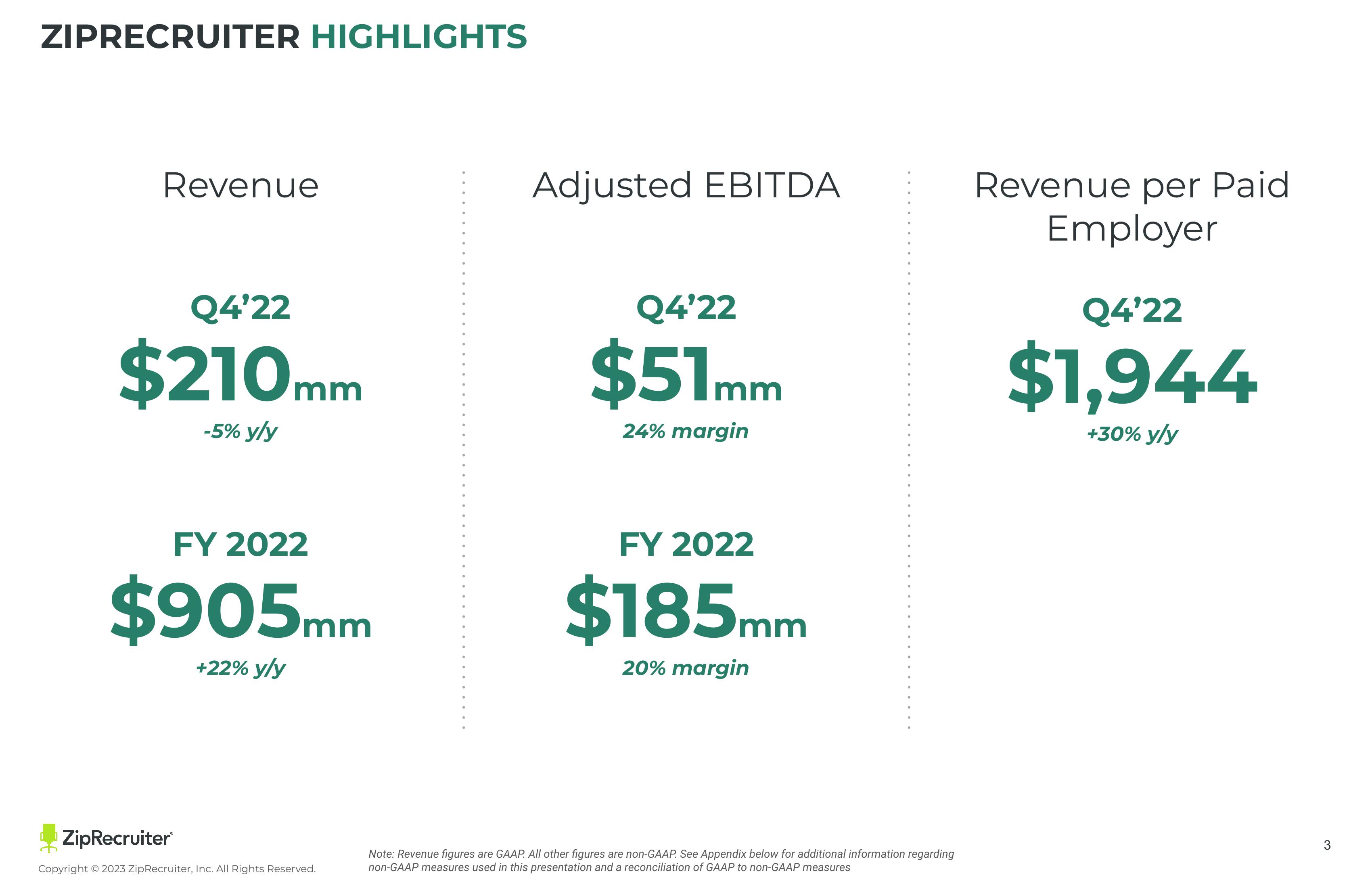 ZipRecruiter Investor Presentation Deck slide image #3