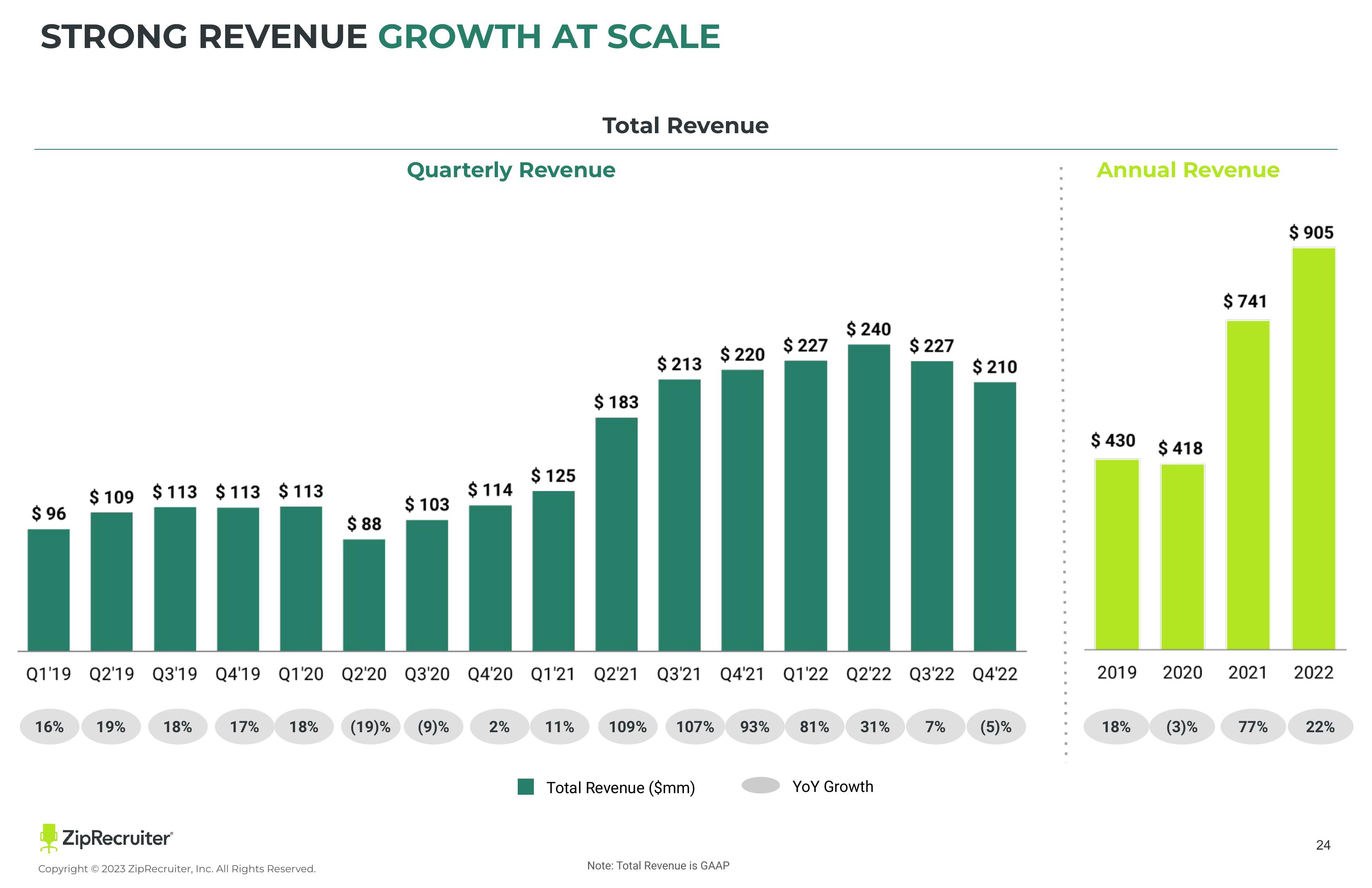 ZipRecruiter Investor Presentation Deck slide image #24