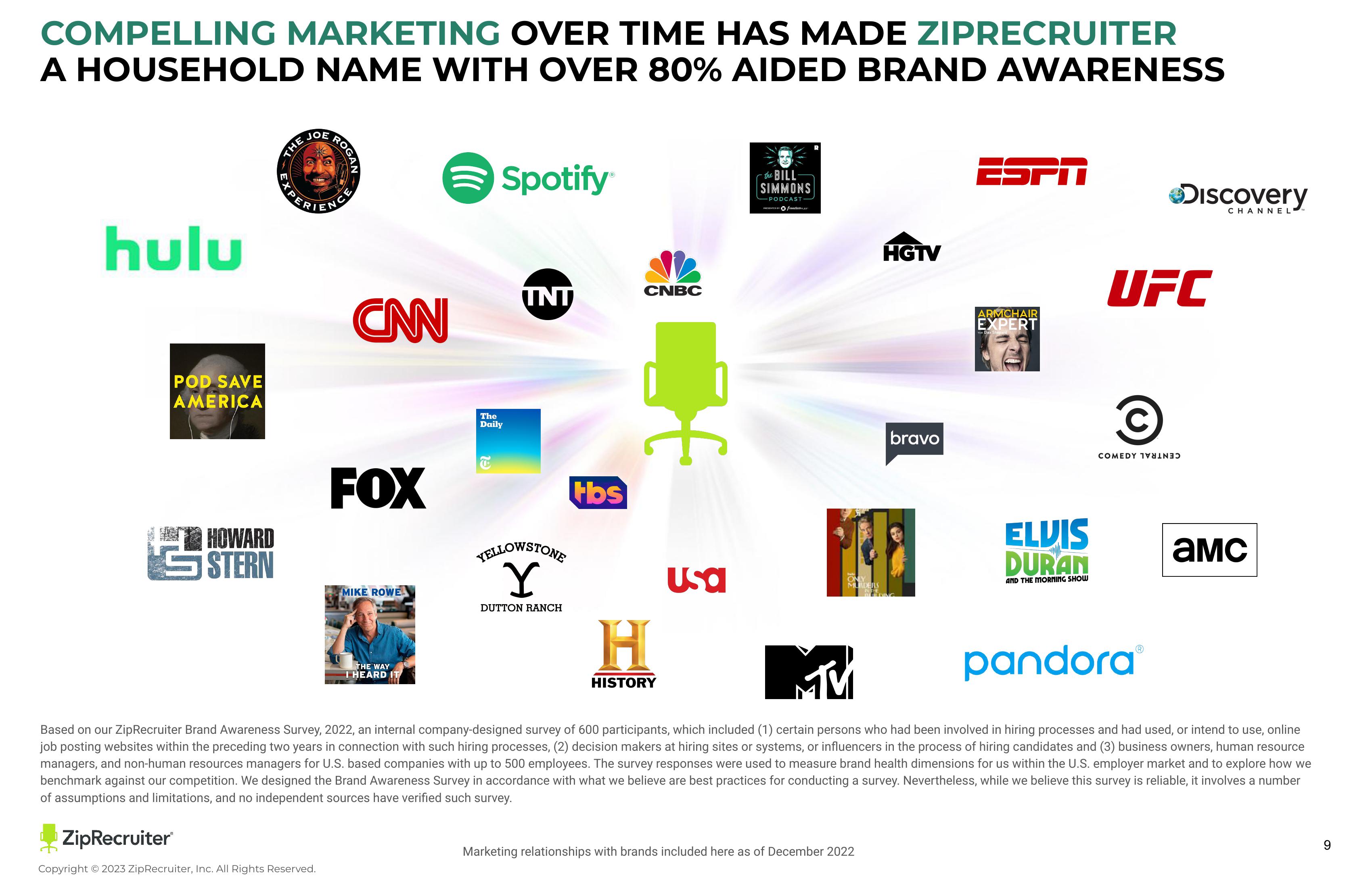 ZipRecruiter Investor Presentation Deck slide image #9