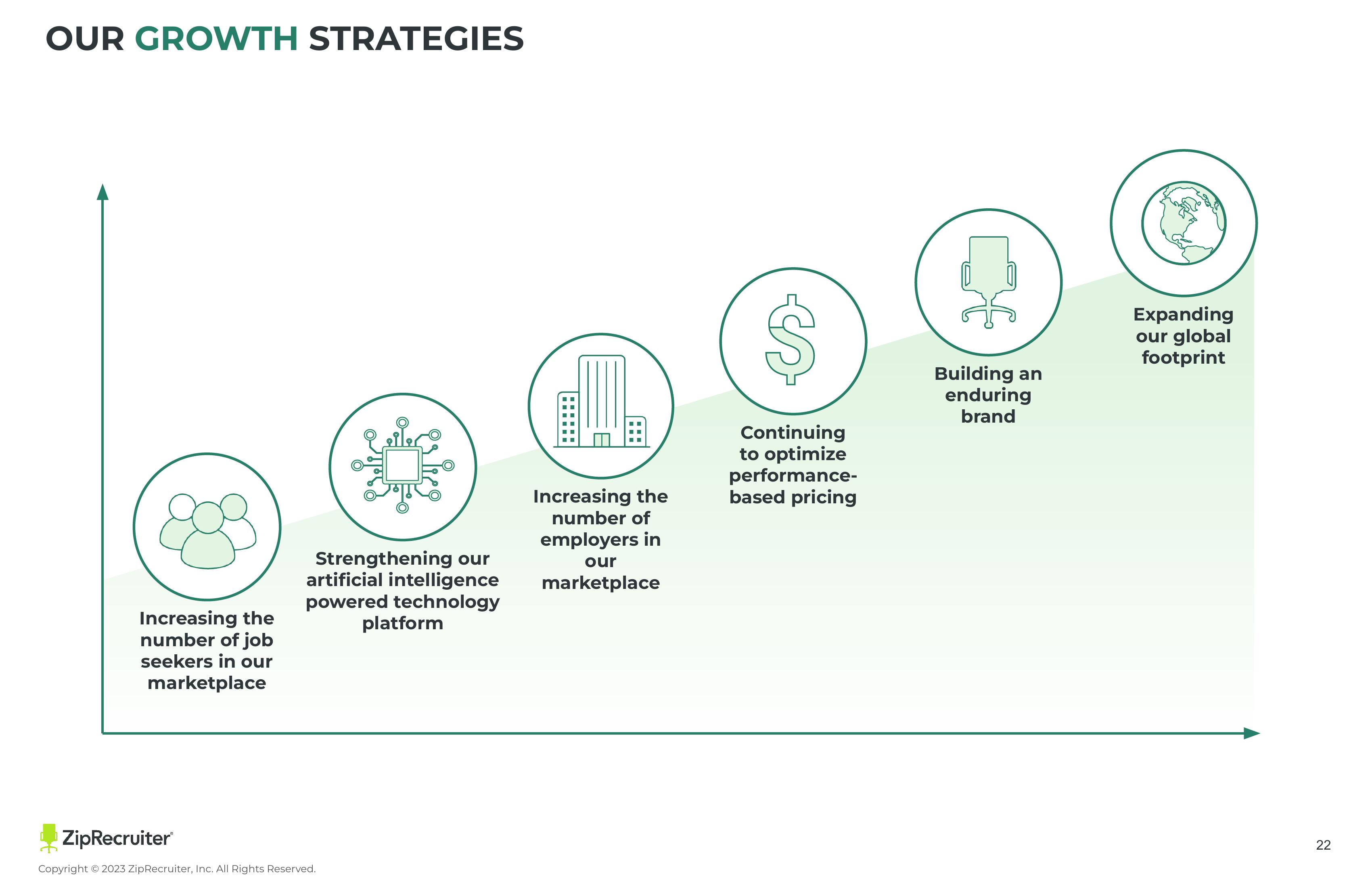 ZipRecruiter Investor Presentation Deck slide image #22