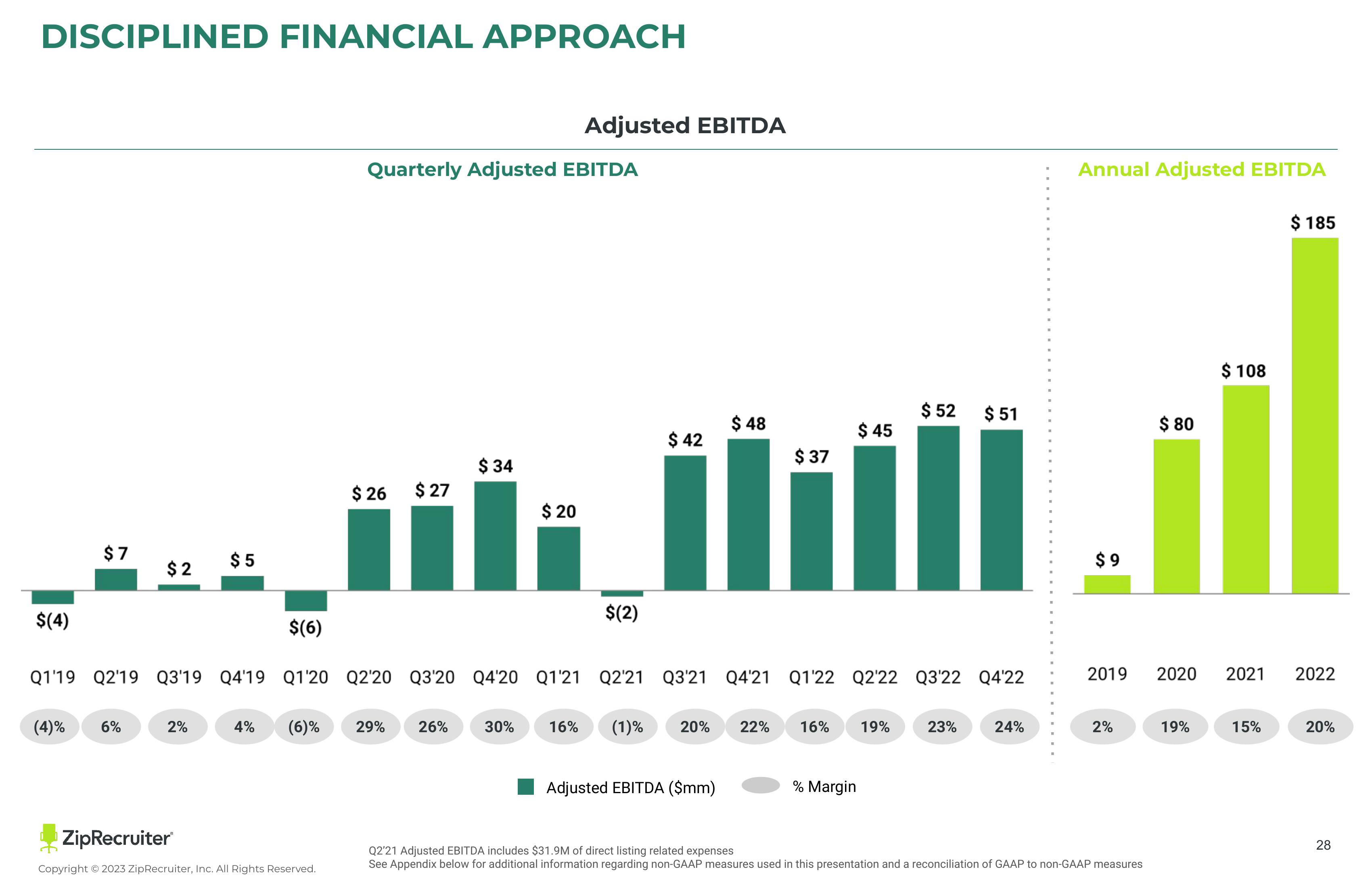 ZipRecruiter Investor Presentation Deck slide image #28