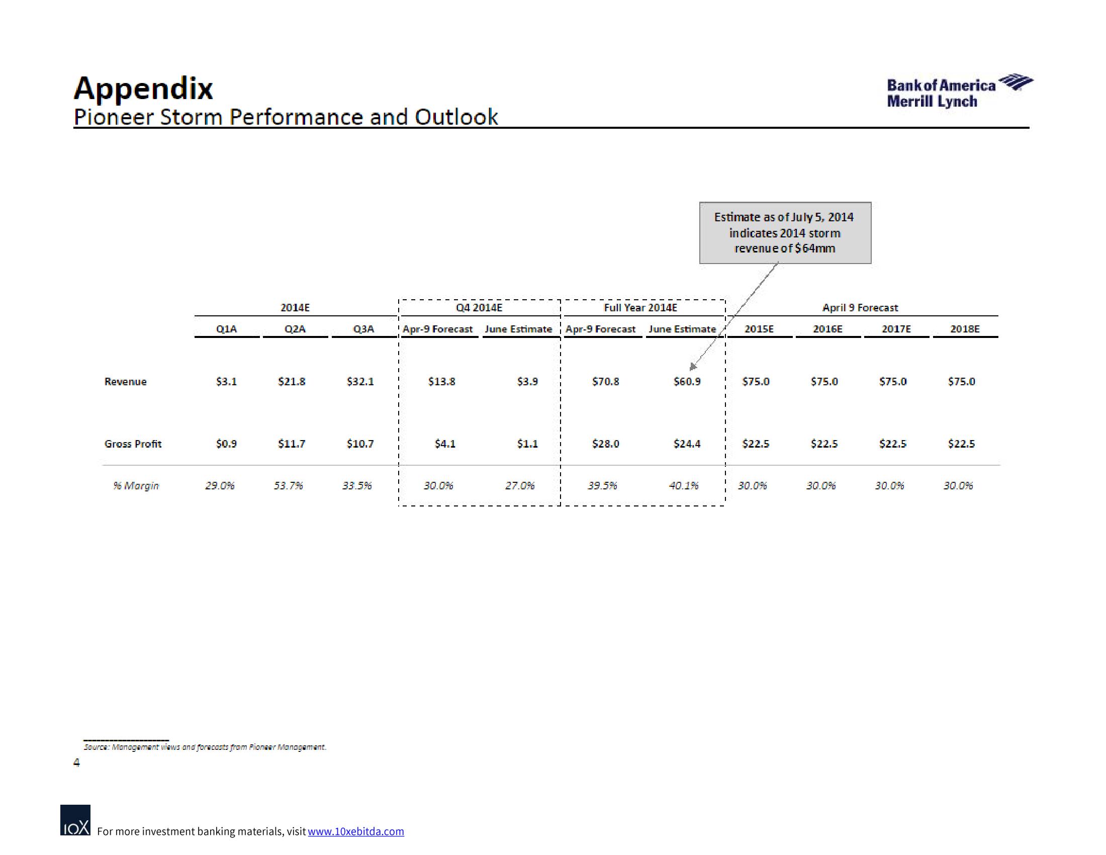 Bank of America Investment Banking Pitch Book slide image #8