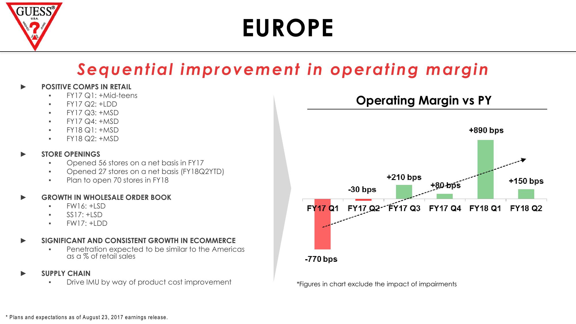 Investor Presentation slide image #10