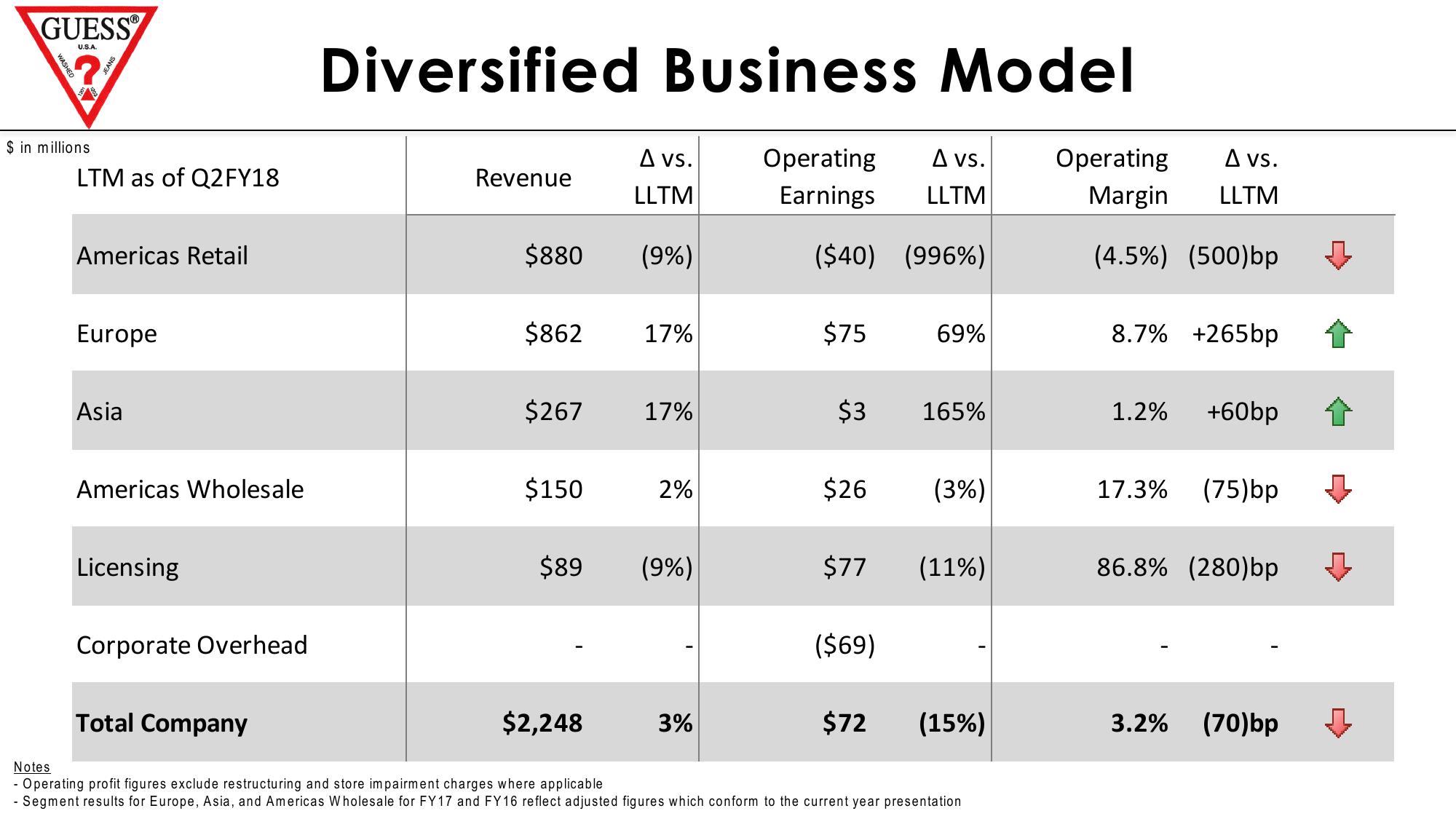 Investor Presentation slide image #13