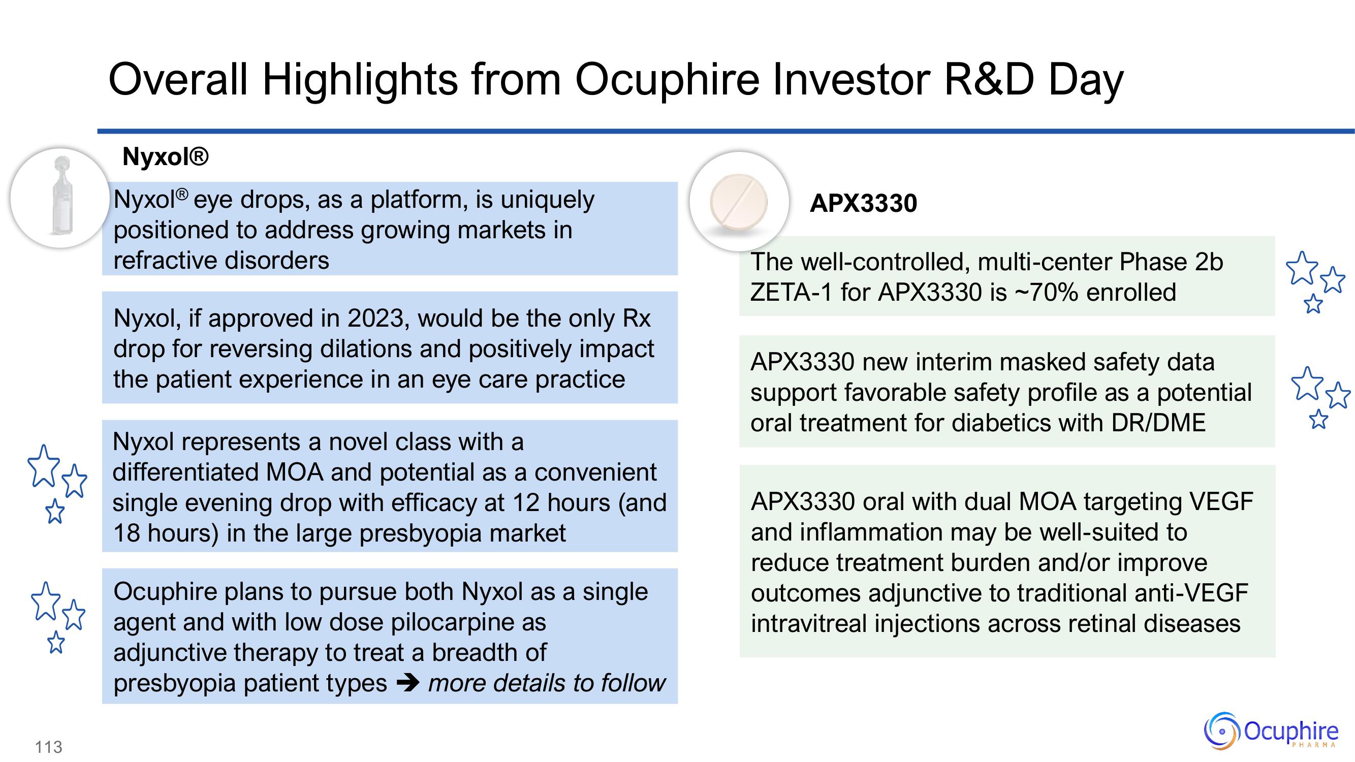 Ocuphire Pharma Investor Day Presentation Deck slide image #113