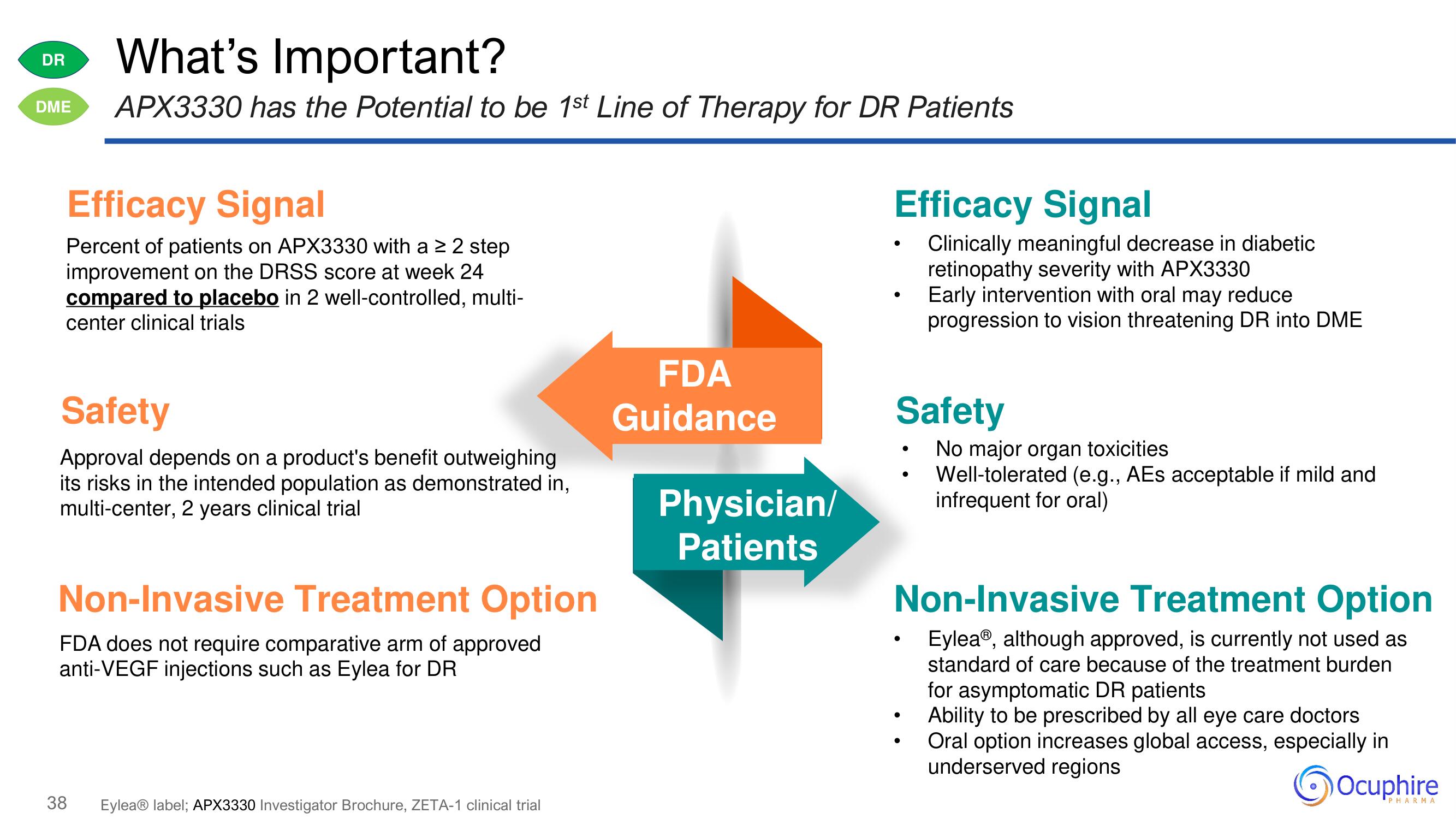 Ocuphire Pharma Investor Day Presentation Deck slide image #38