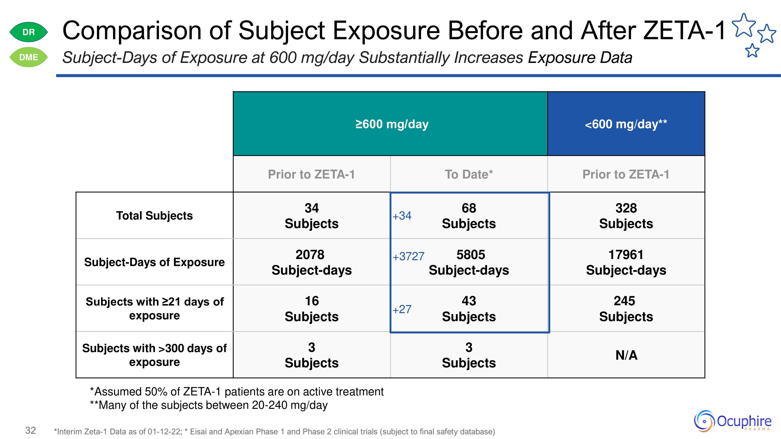 Ocuphire Pharma Investor Day Presentation Deck slide image #32