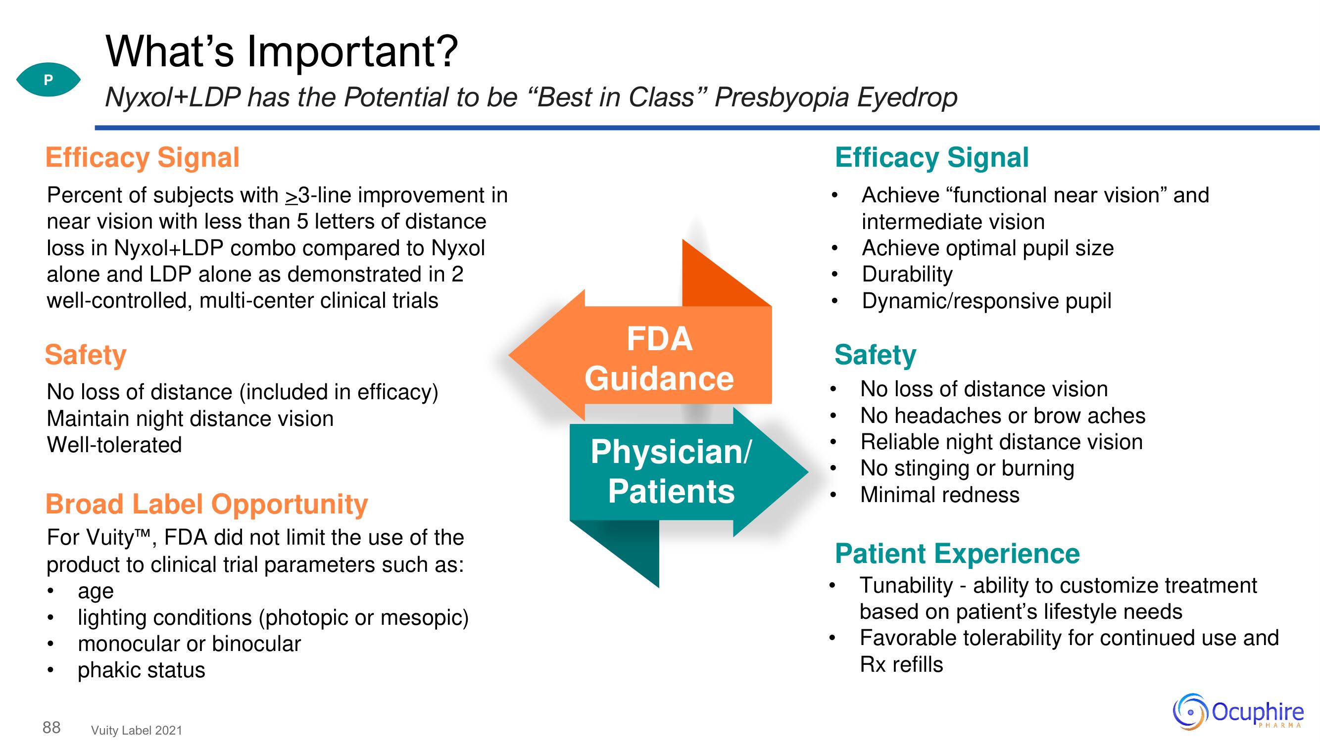 Ocuphire Pharma Investor Day Presentation Deck slide image #88