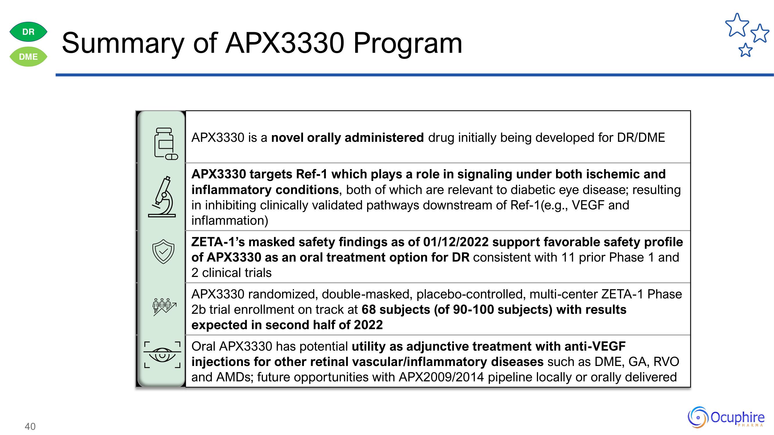 Ocuphire Pharma Investor Day Presentation Deck slide image #40