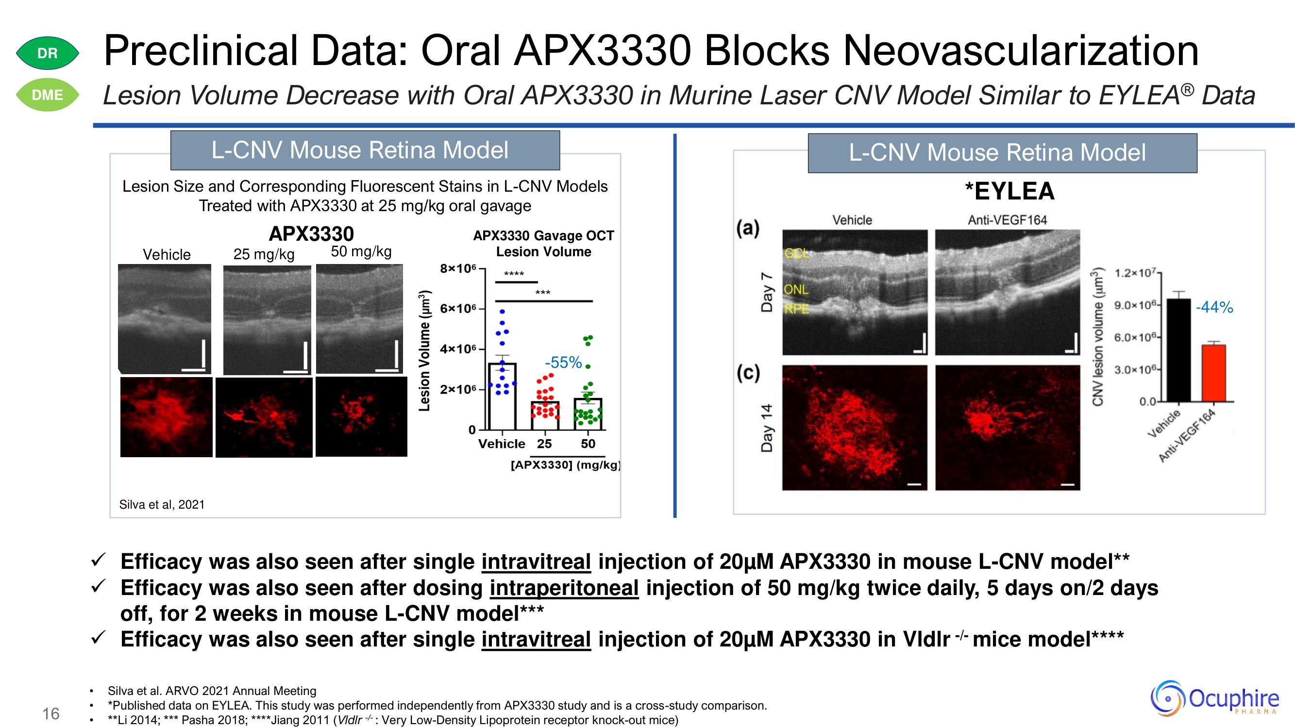 Ocuphire Pharma Investor Day Presentation Deck slide image #16