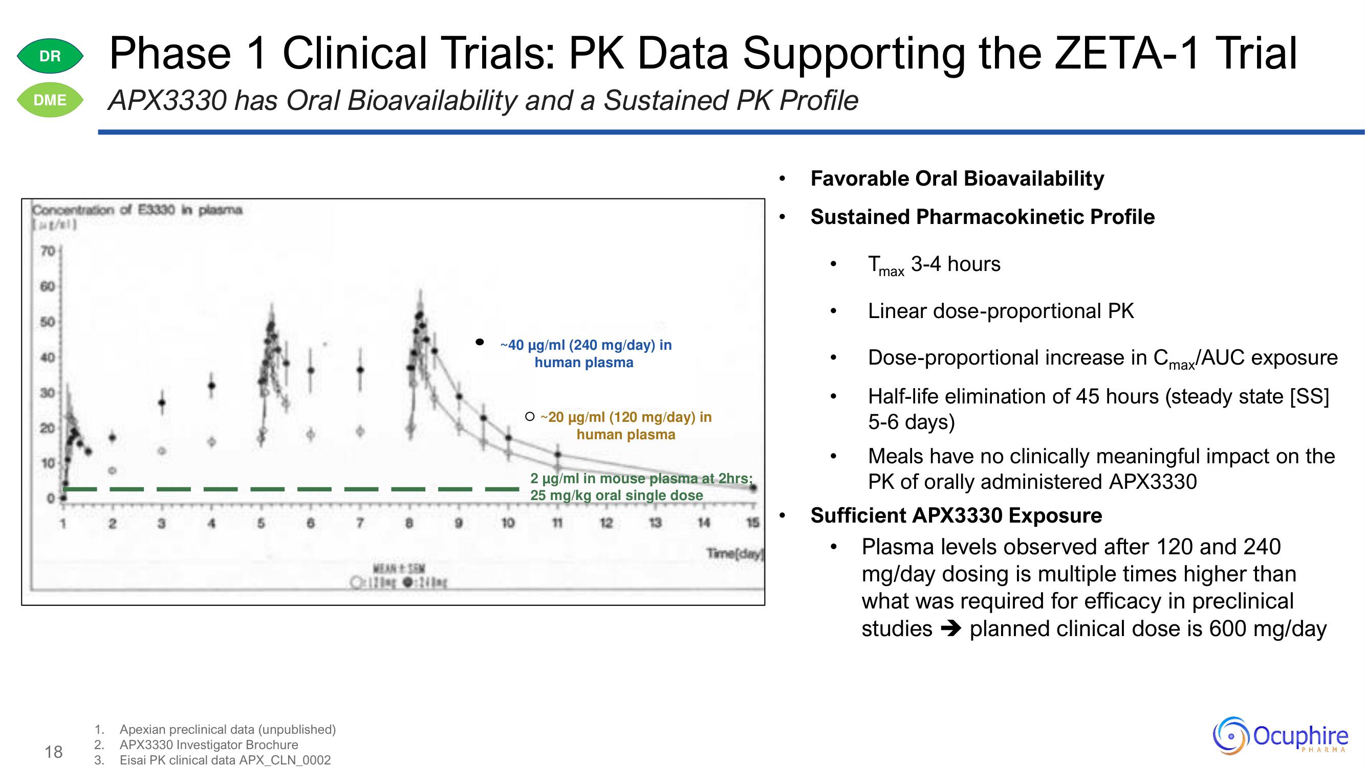 Ocuphire Pharma Investor Day Presentation Deck slide image #18