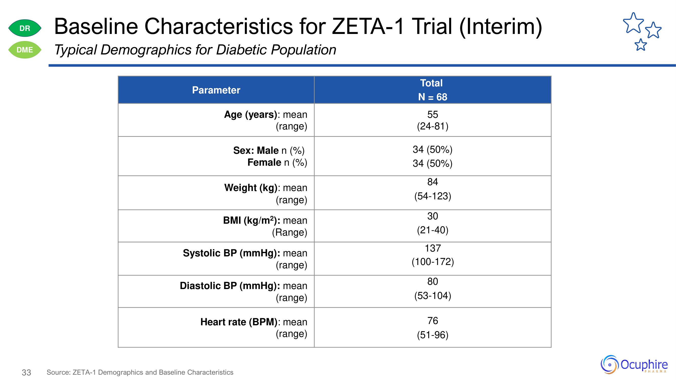 Ocuphire Pharma Investor Day Presentation Deck slide image #33