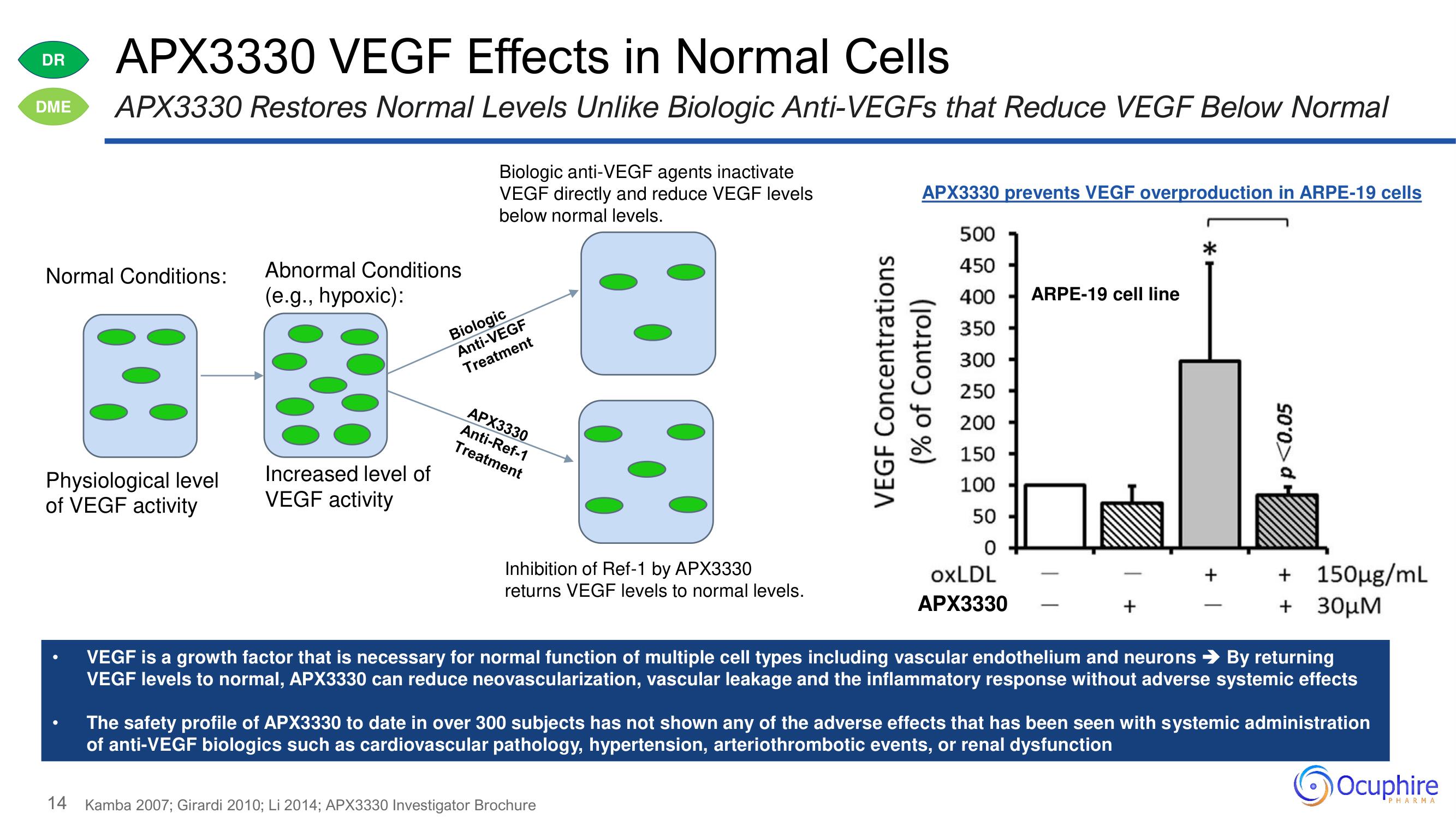 Ocuphire Pharma Investor Day Presentation Deck slide image #14