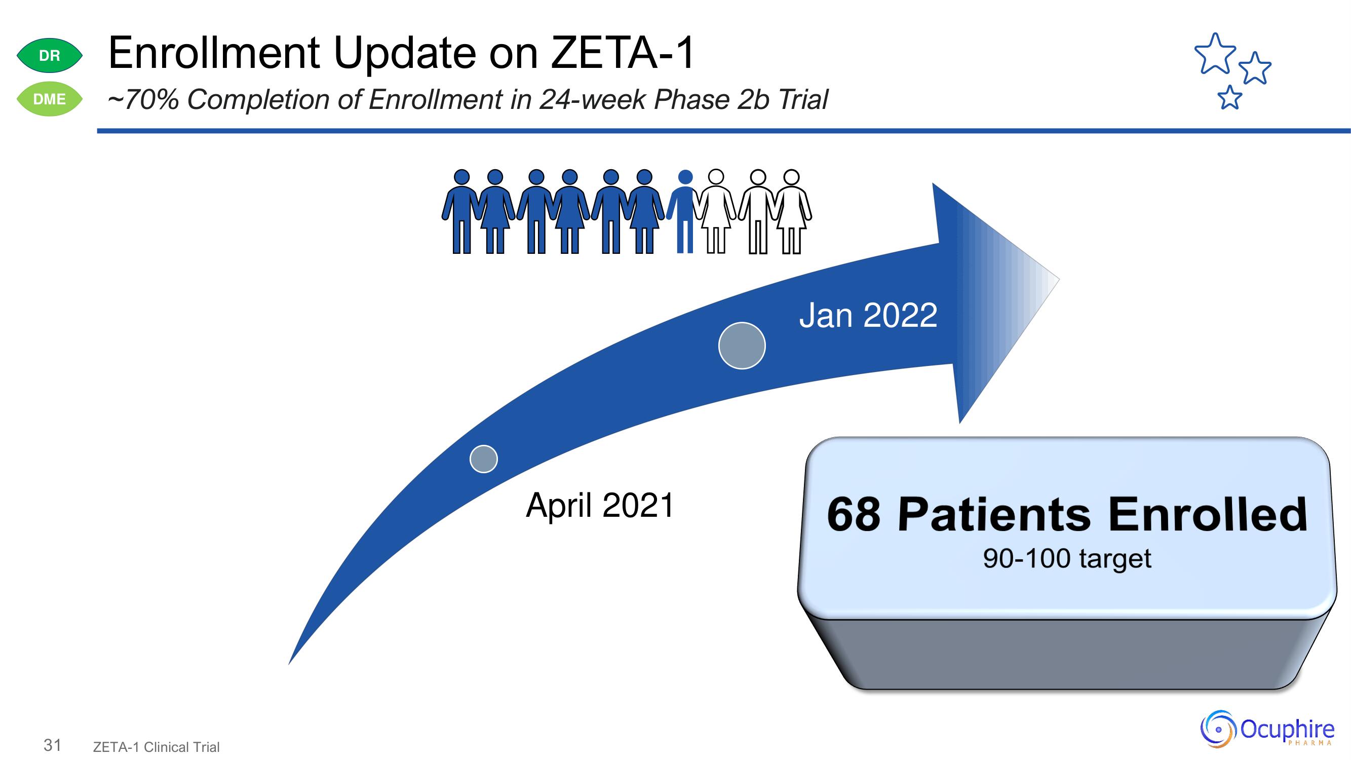 Ocuphire Pharma Investor Day Presentation Deck slide image #31